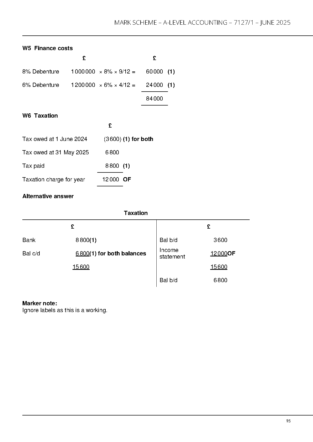 AQA A Level Accounting Paper 1 2025 Mark Scheme PDF IMG-1