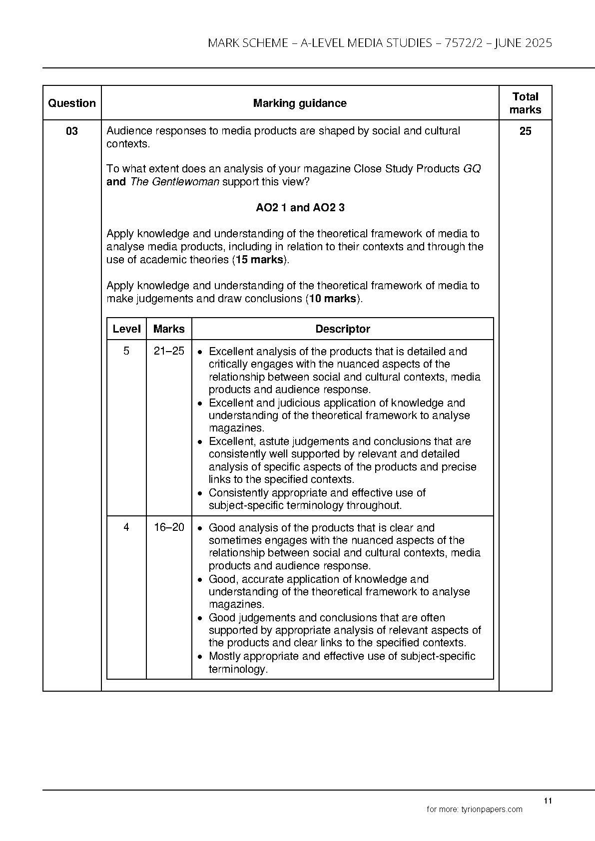 AQA A Level Media Studies Paper 2 2025 Mark Scheme IMG-1