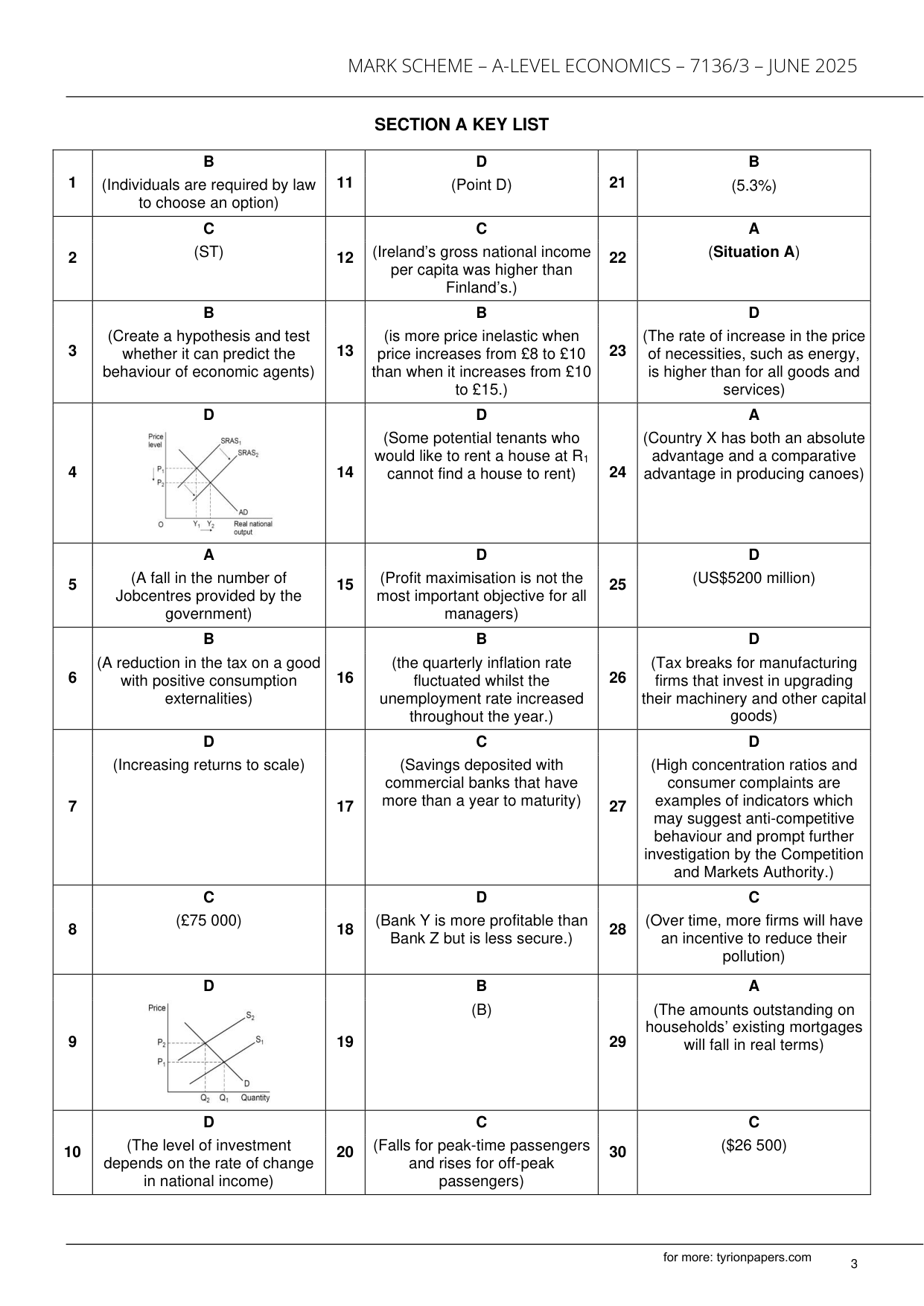 AQA A Level Economics Paper 3 2025 Mark Scheme PDF IMG-3