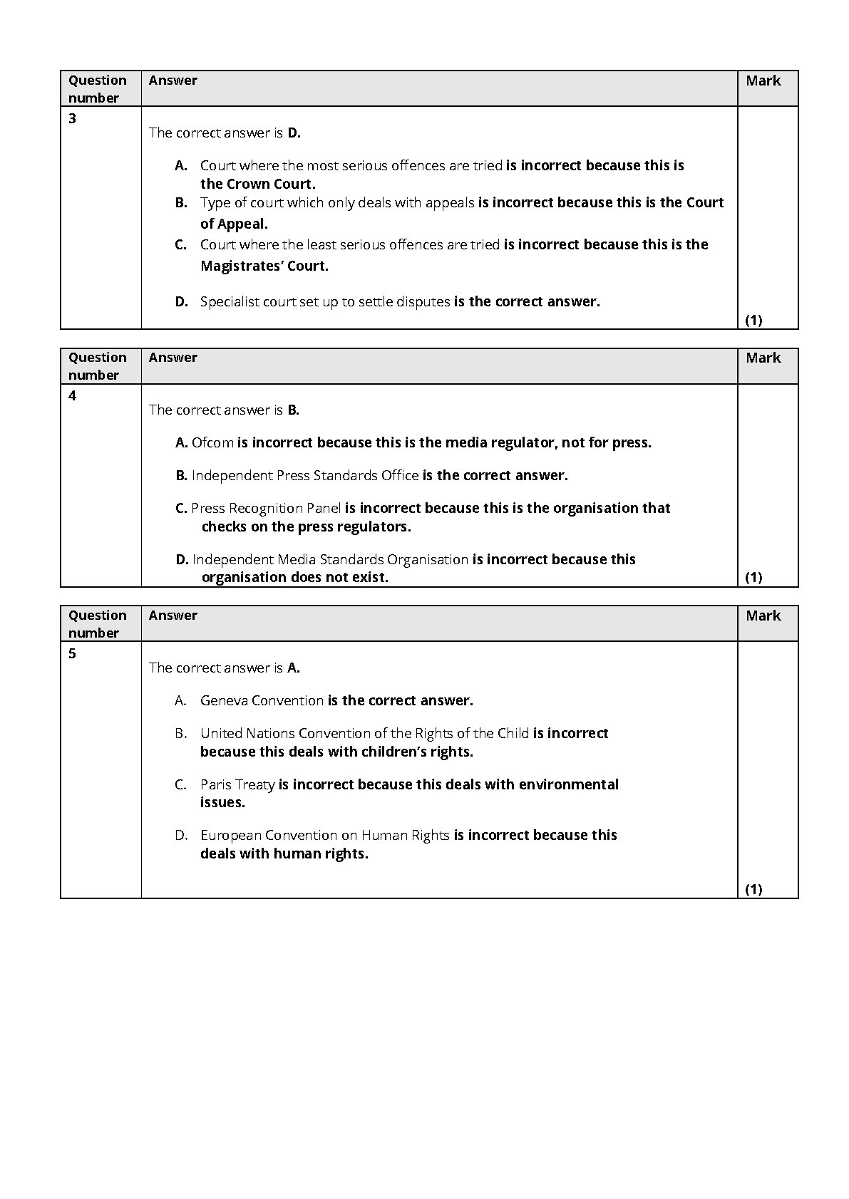 Pearson Edexcel GCSE Citizenship Paper 2 2025 Mark Scheme IMG-1