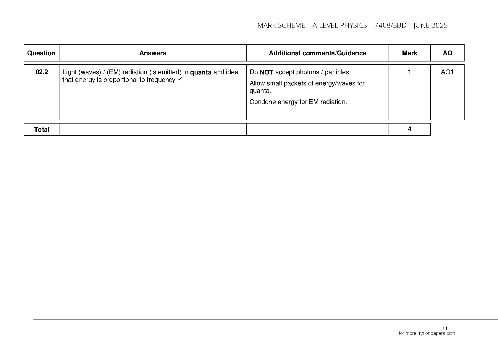AQA A Level Physics Paper 3BD 2025 Mark Scheme IMG-1