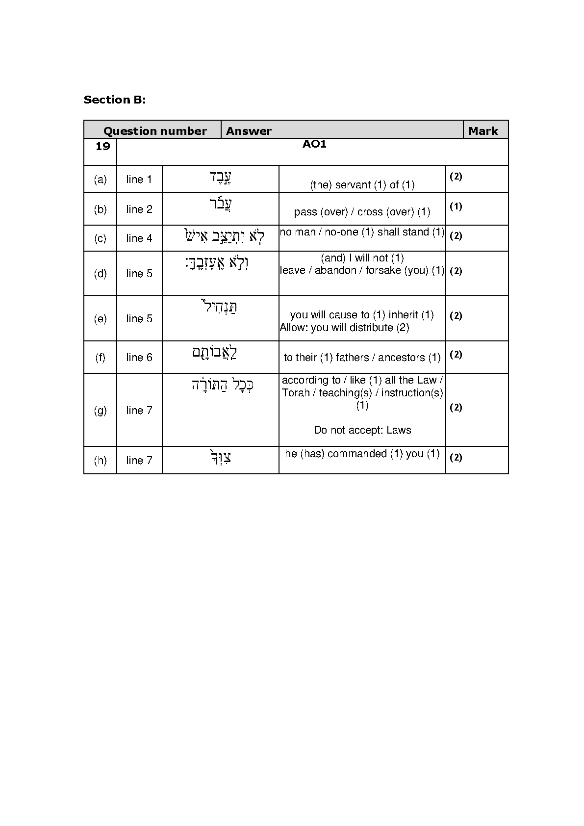 Pearson Edexcel GCSE Biblical Hebrew Paper 1 2025 MS IMG-1