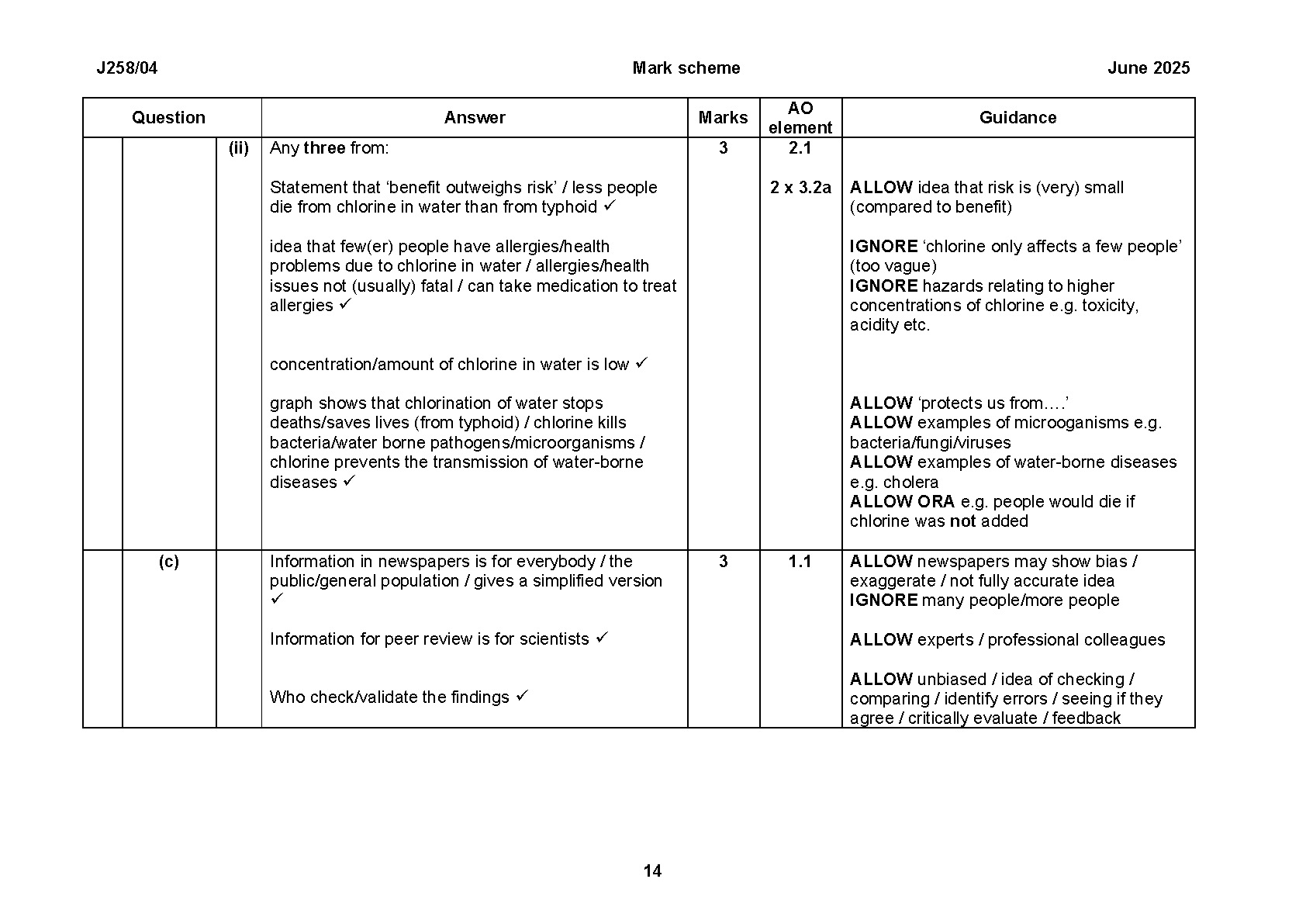 OCR GCSE Chemistry Paper 4 2025 Mark Scheme IMG-1