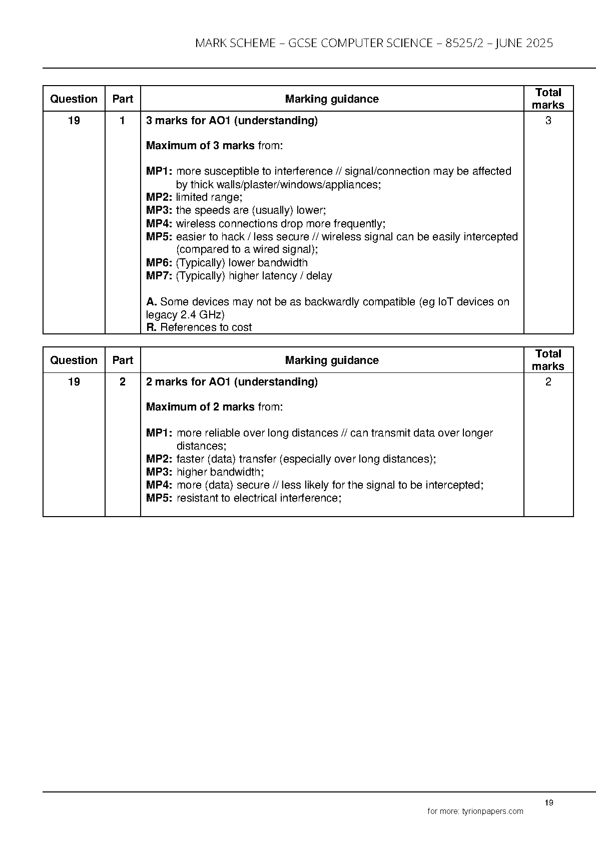 AQA GCSE Computer Science Paper 2 2025 Mark Scheme IMG-1