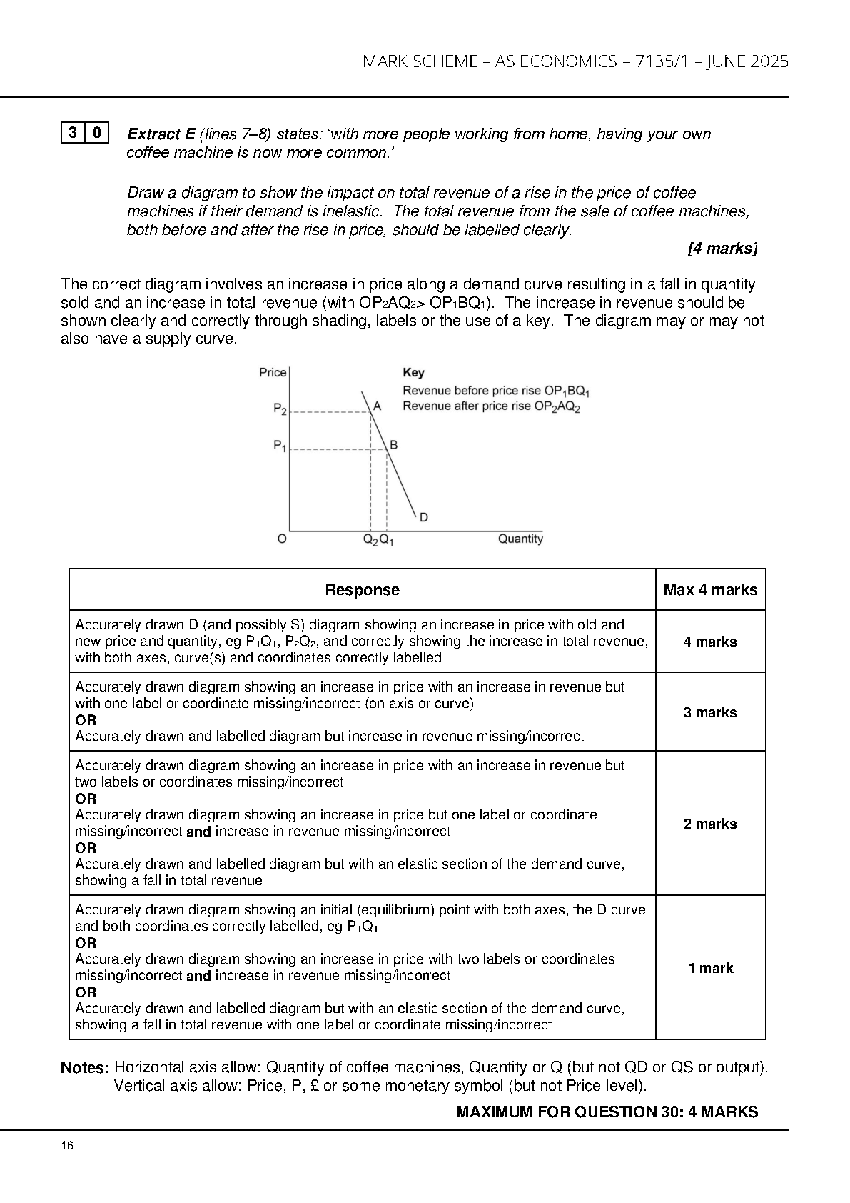 AQA AS Economics Paper 1 2025 Mark Scheme PDF IMG-1