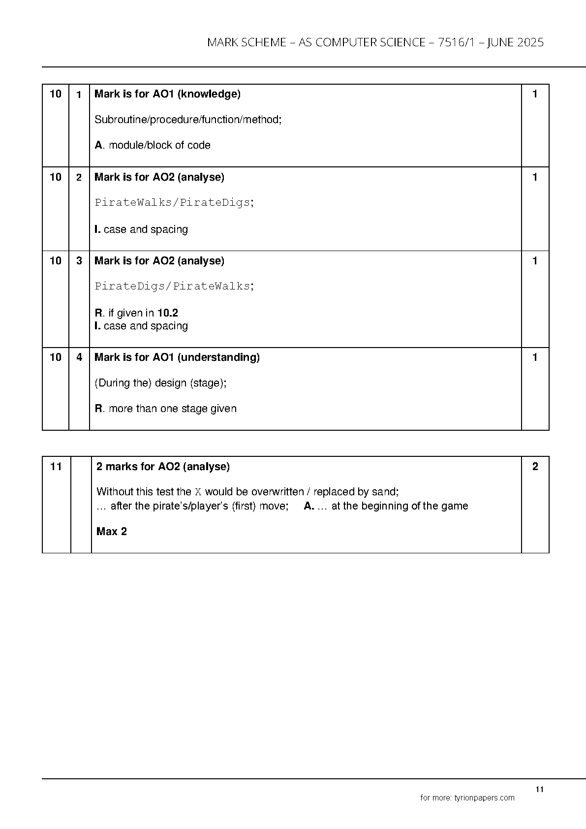 AQA AS Computer Science Paper 1 2025 Mark Scheme IMG-1