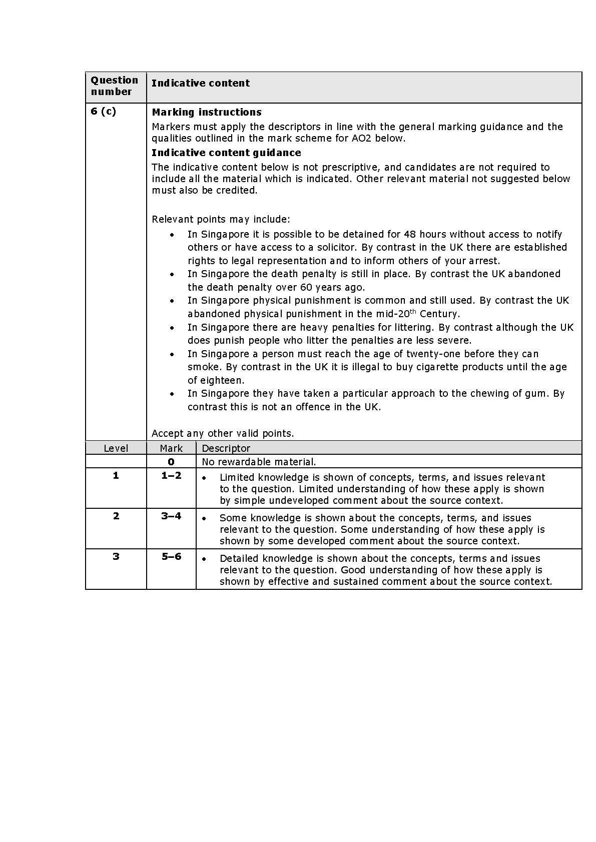 Pearson Edexcel GCSE Citizenship Paper 1 2025 Mark Scheme IMG-1