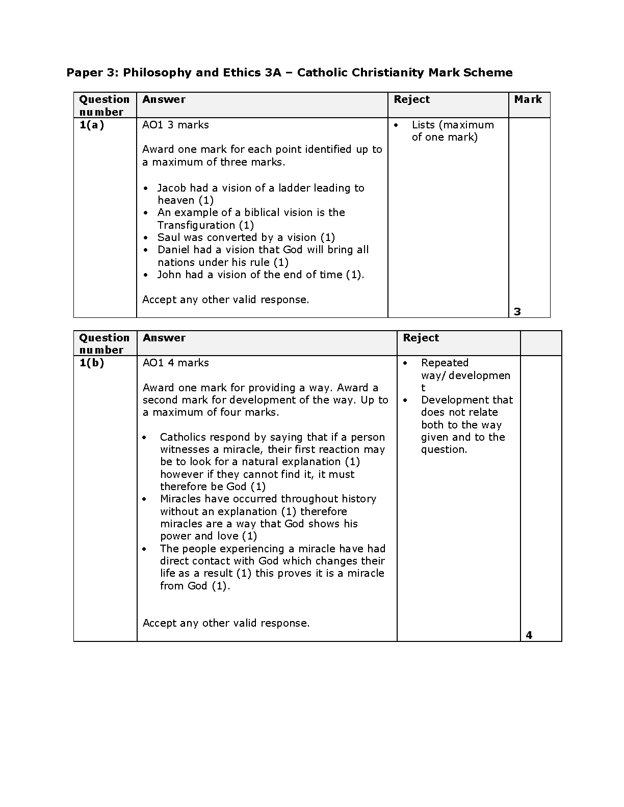 Pearson Edexcel GCSE Religious Studies Paper 3A 2025 MS