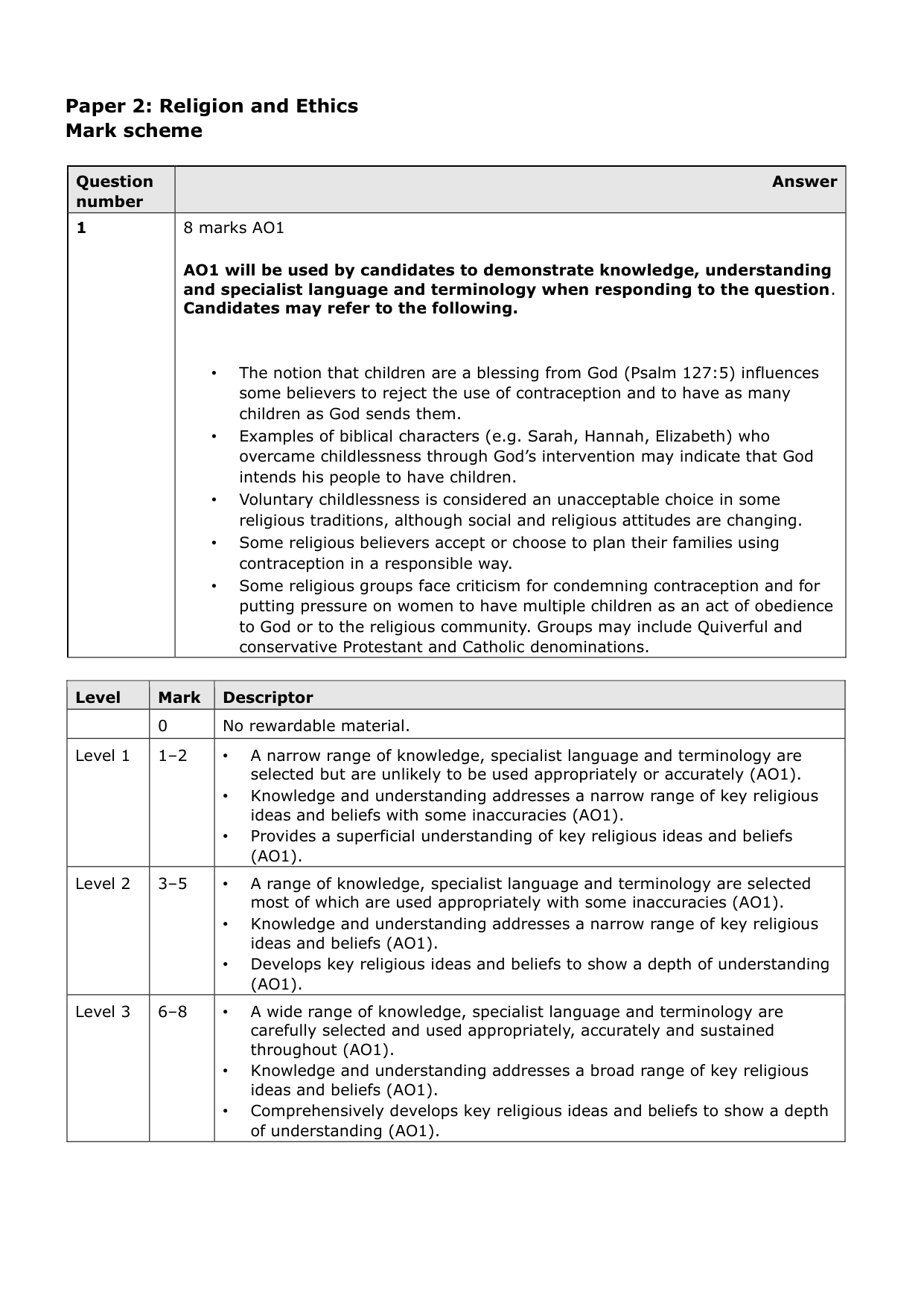 Pearson Edexcel A Level Religious Studies Paper 2 2025 Ms IMG-3