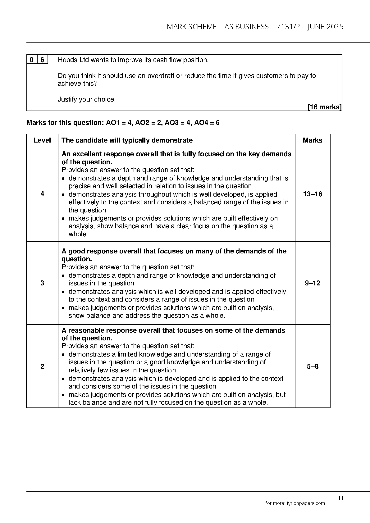 AQA AS Business Paper 2 2025 Mark Scheme IMG-1