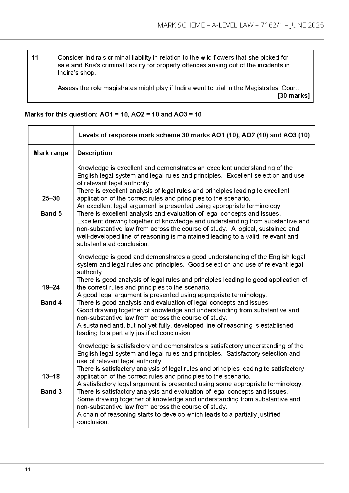 AQA A Level Law Paper 1 2025 Mark Scheme PDF IMG-1