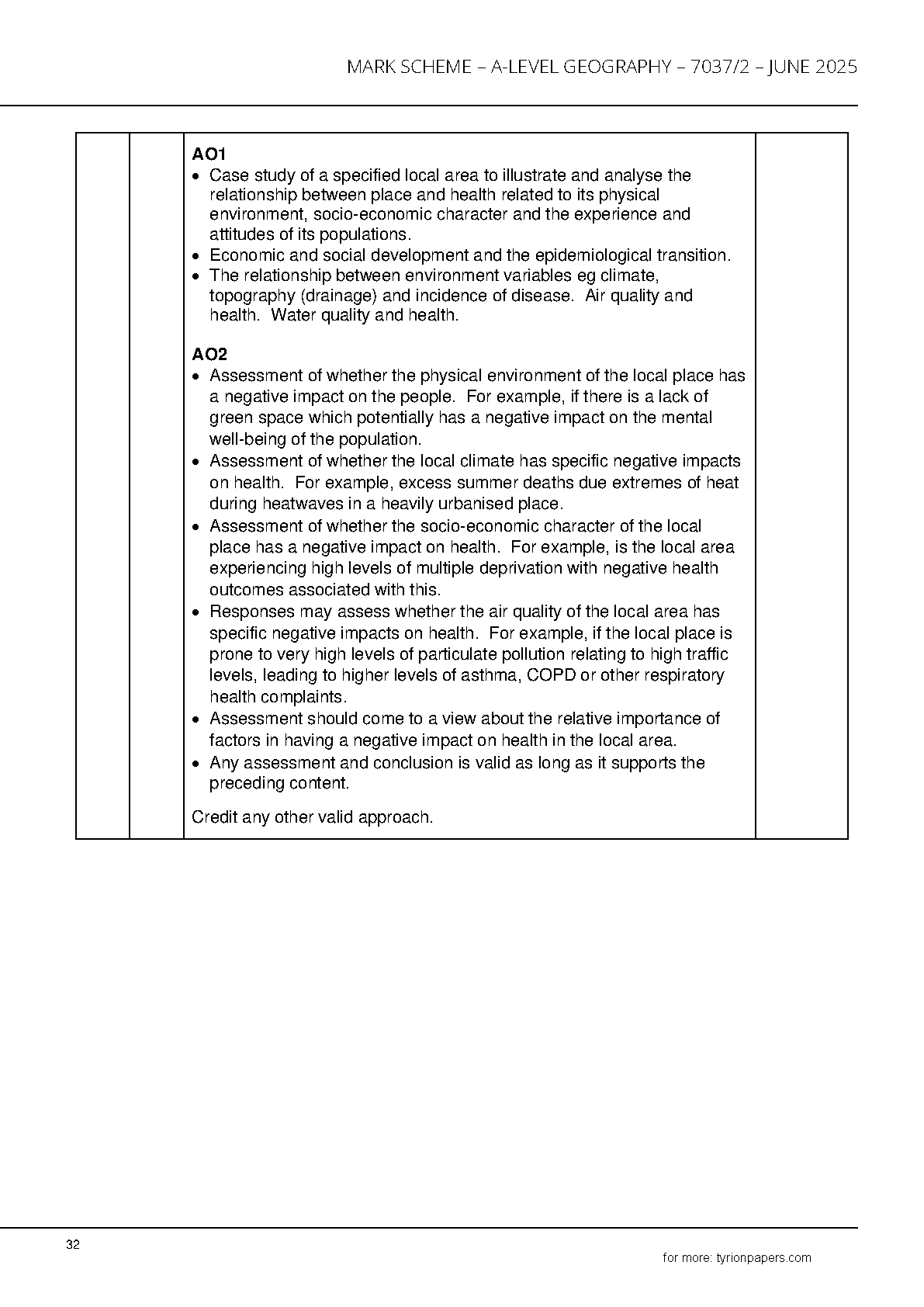 AQA A Level Geography Paper 2 2025 Mark Scheme 7037/2 IMG-1