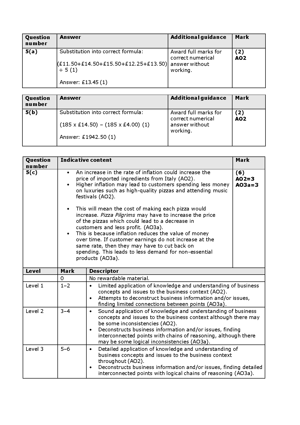 Pearson Edexcel A Level Business Paper 1 2025 Mark Scheme IMG-1