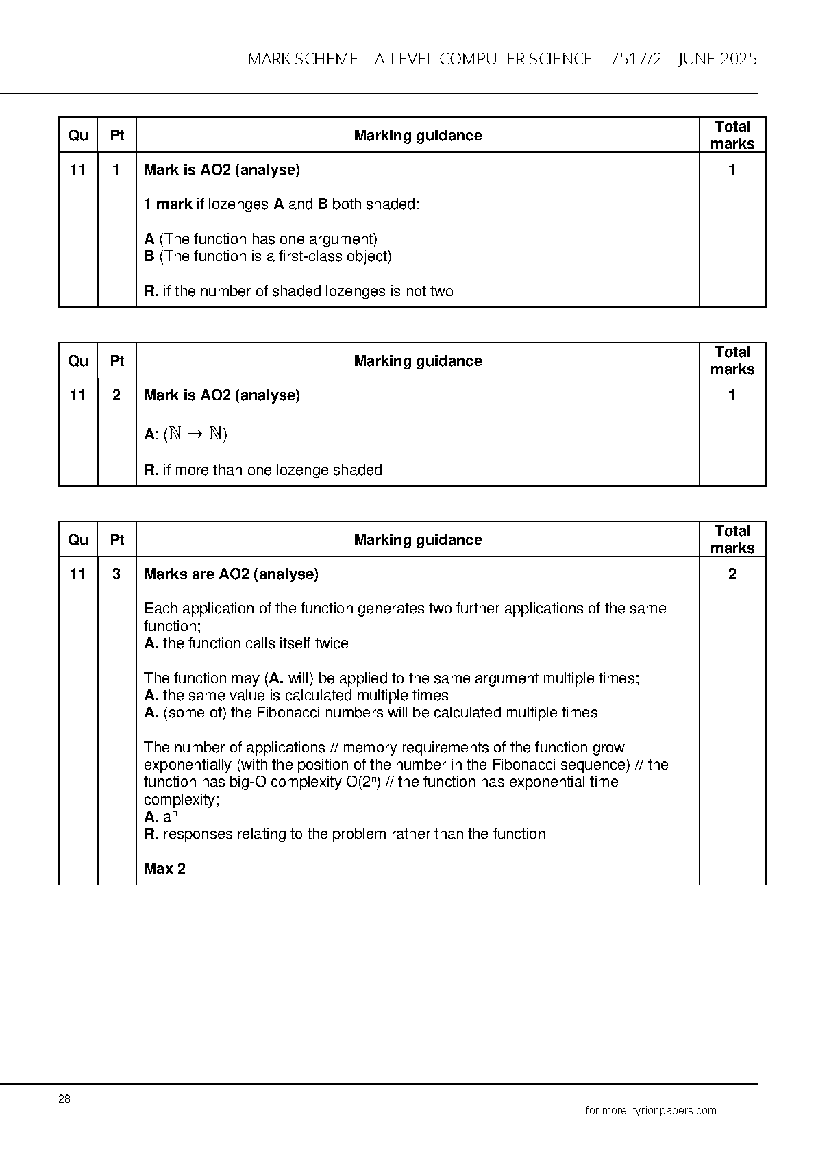 AQA A Level Computer Science Paper 2 2025 Mark Scheme IMG-1