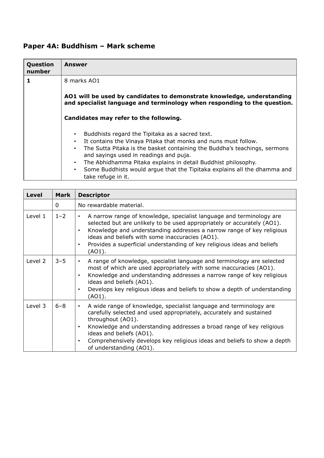 Pearson Edexcel A Level Religious Studies Paper 4A 2025 Ms IMG-3