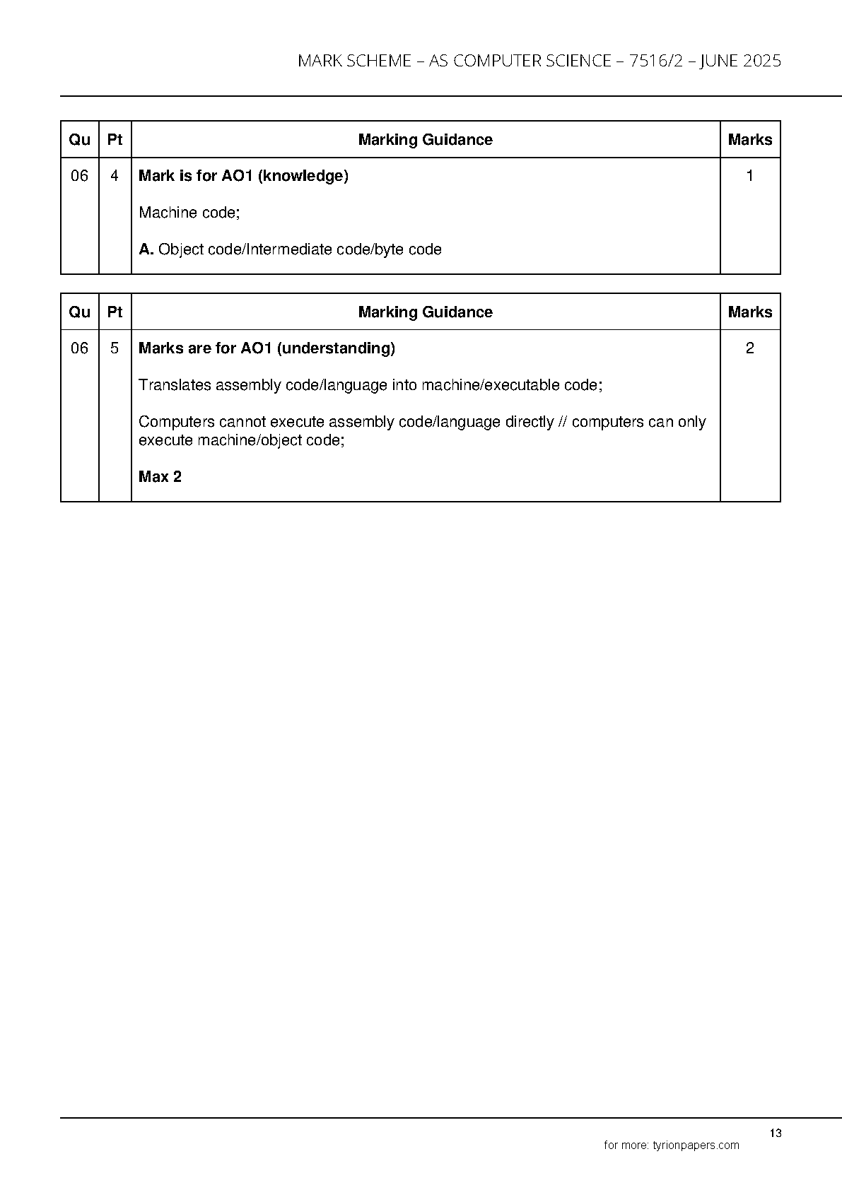 AQA AS Computer Science Paper 2 2025 Mark Scheme IMG-1