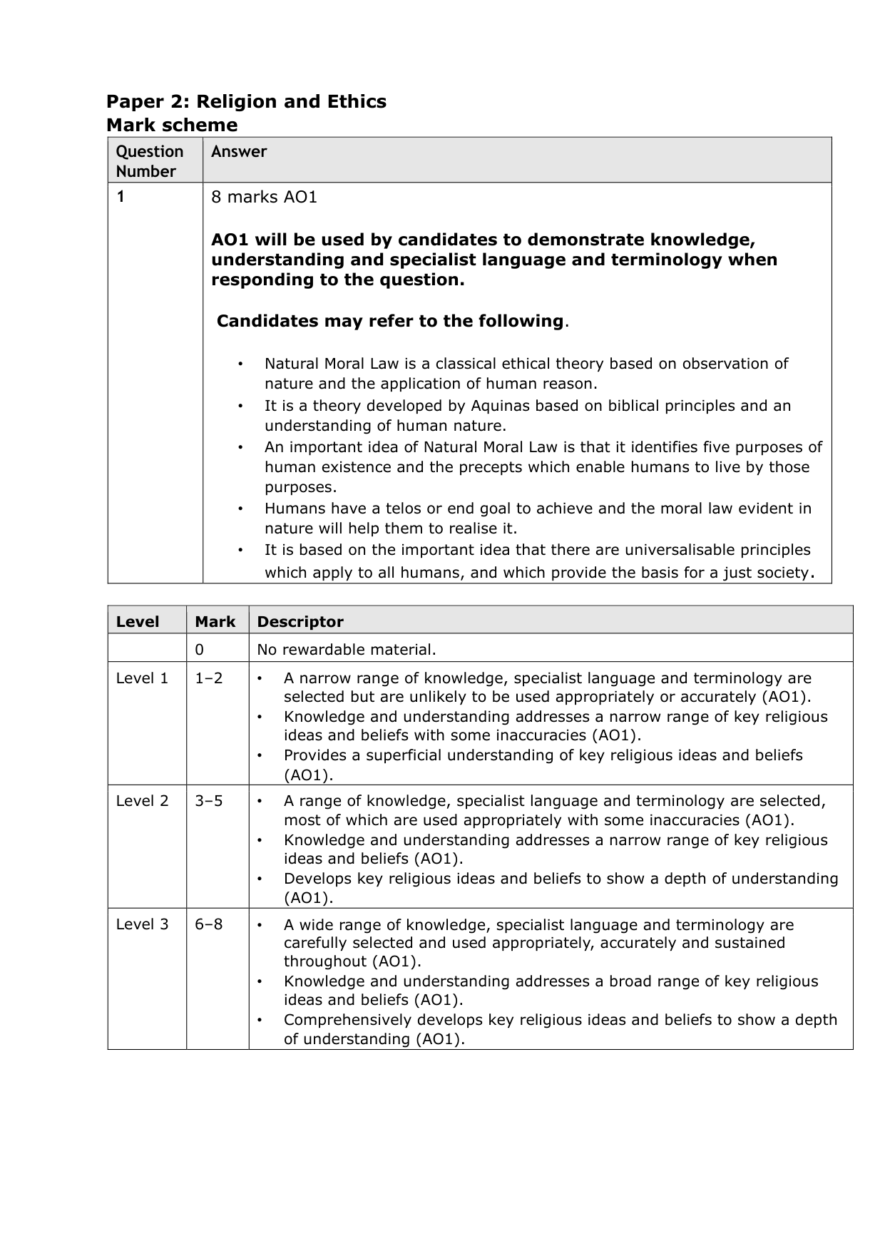 Pearson Edexcel AS Religious Studies Paper 2 2025 Ms IMG-3