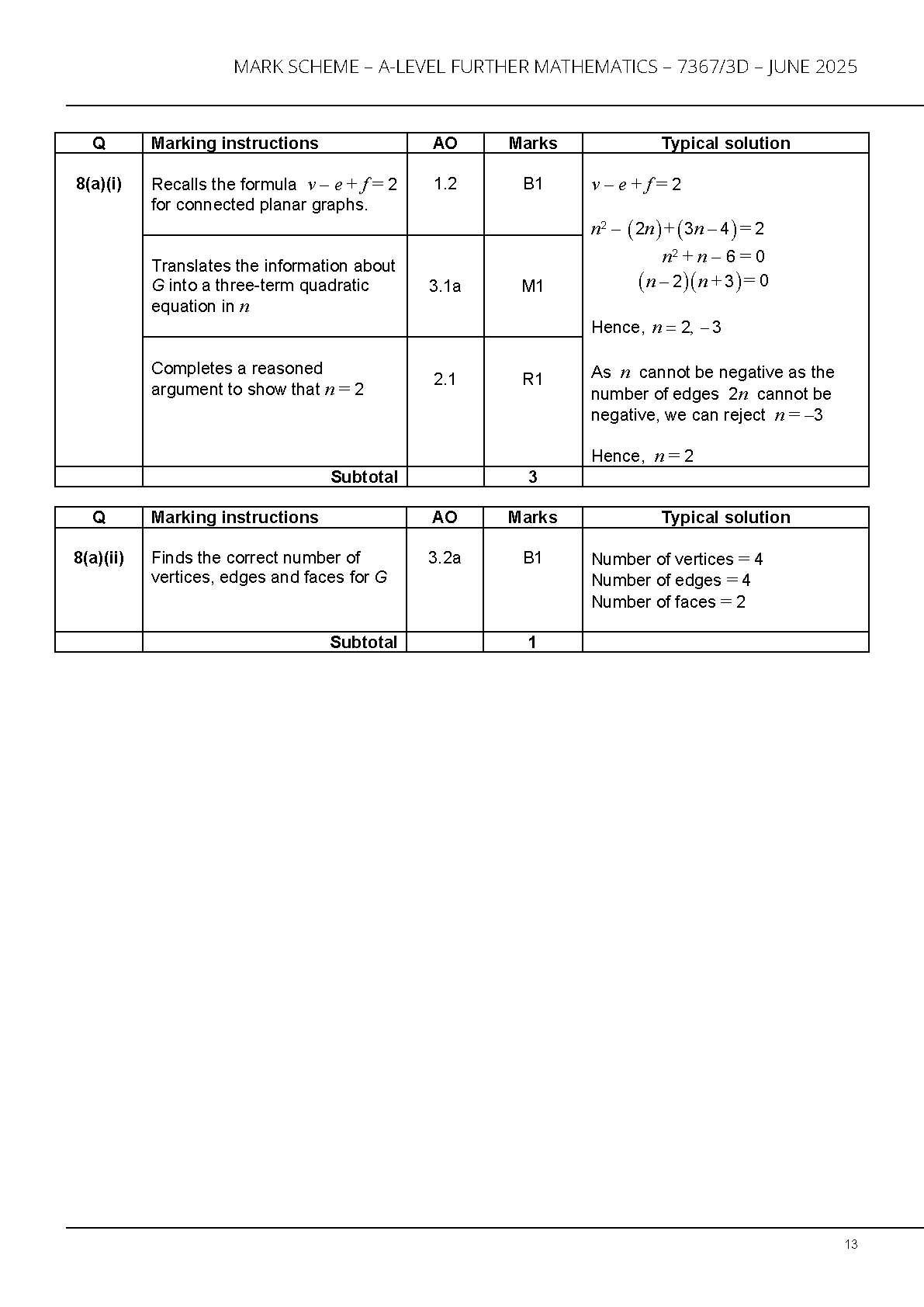 AQA Further Mathematics Paper 3D 2025 Mark Scheme PDF IMG-1