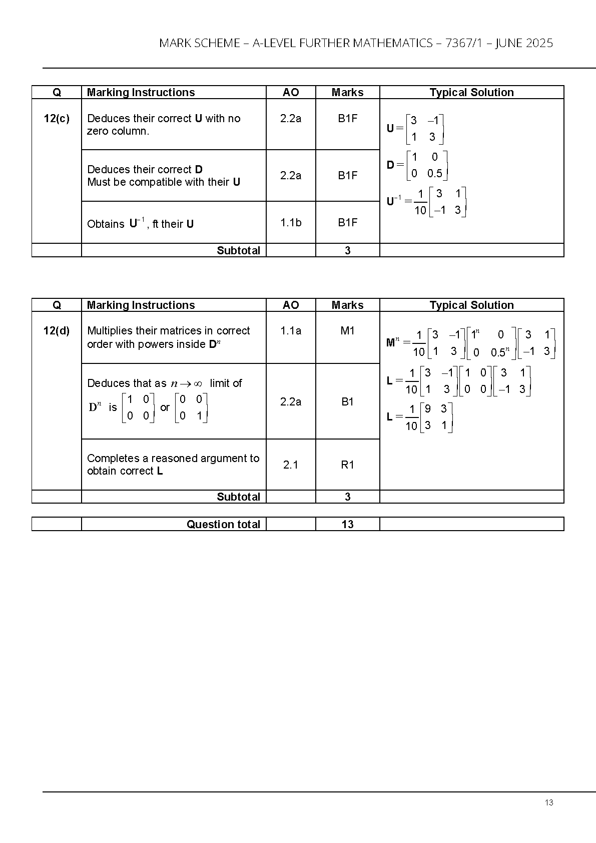 AQA A Level Further Mathematics Paper 1 2025 Mark Scheme PDF IMG-1