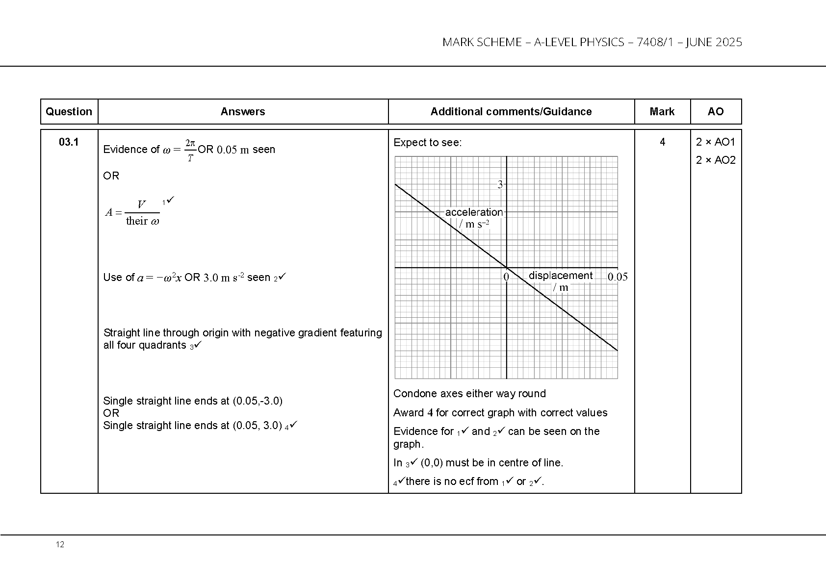 AQA A Level Physics Paper 1 (7408/1) 2025 Mark Scheme PDF IMG-1