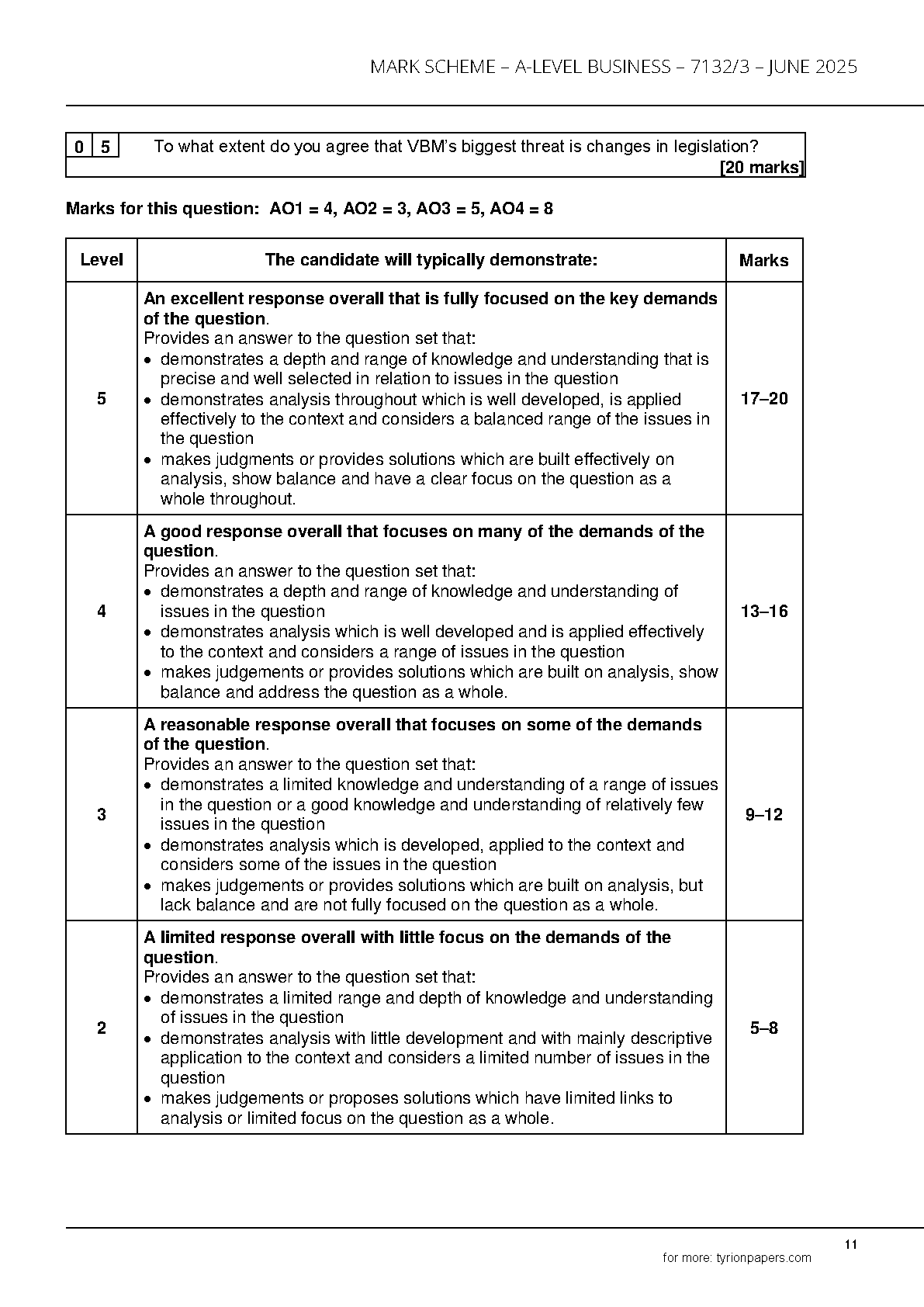 AQA A Level Business Paper 3 2025 Mark Scheme PDF IMG-1