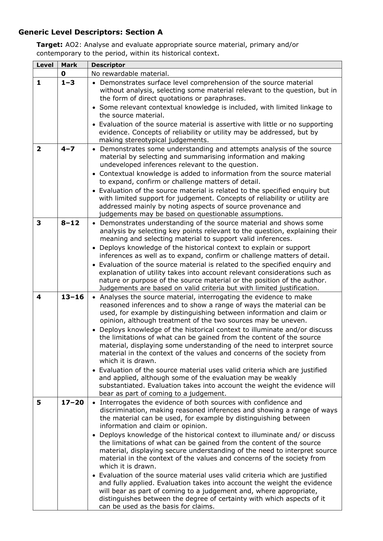 Pearson Edexcel A Level History Paper 2E 2025 Mark Scheme IMG-3