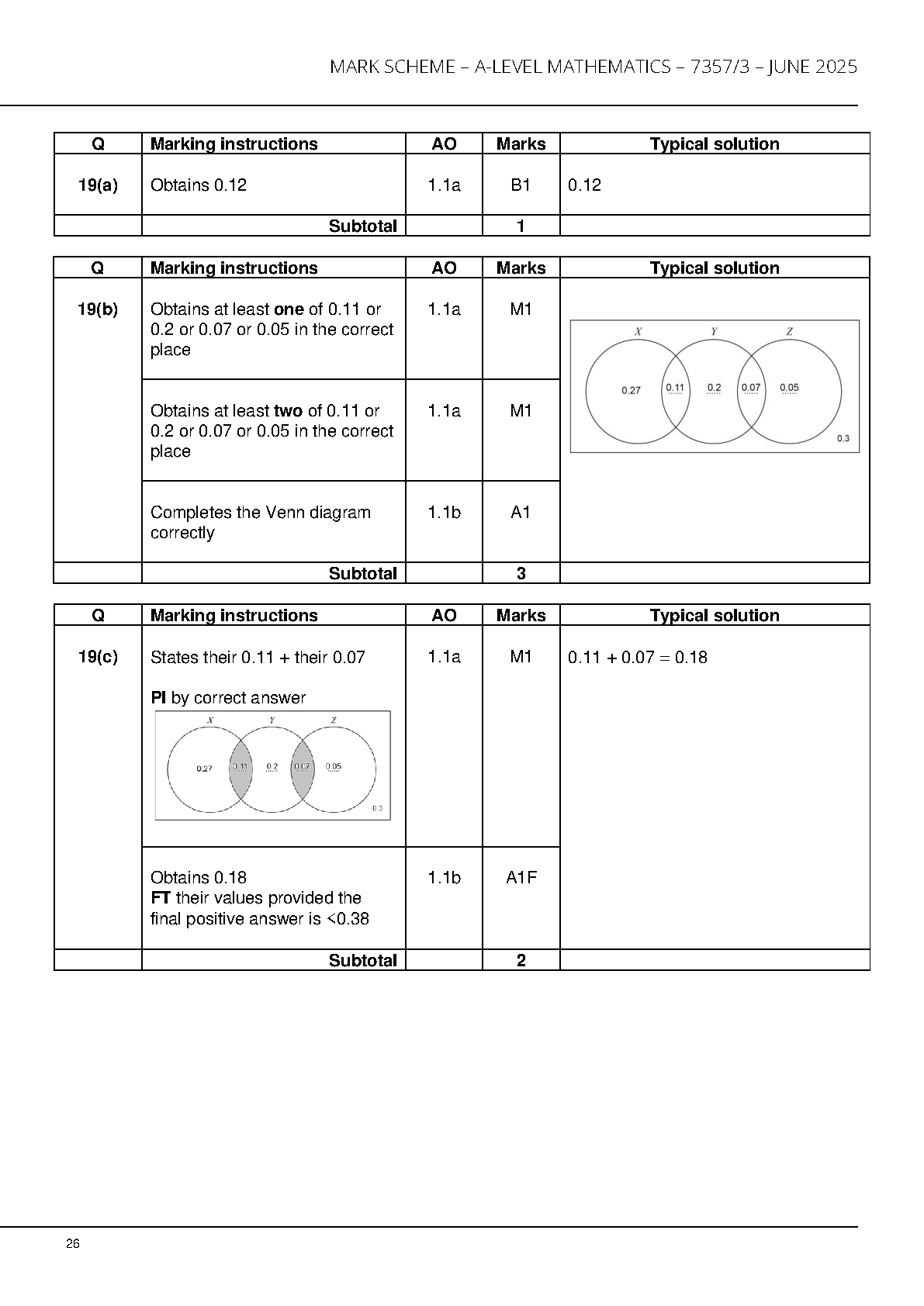 AQA A Level Mathematics  Paper 3 2025 Mark Scheme IMG-1