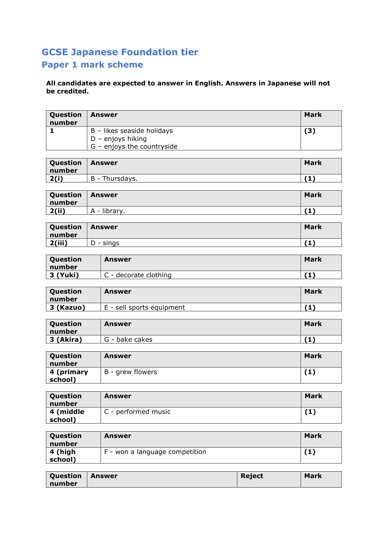 Pearson Edexcel GCSE Japanese Paper 1F 2025 Mark Scheme PDF IMG-3