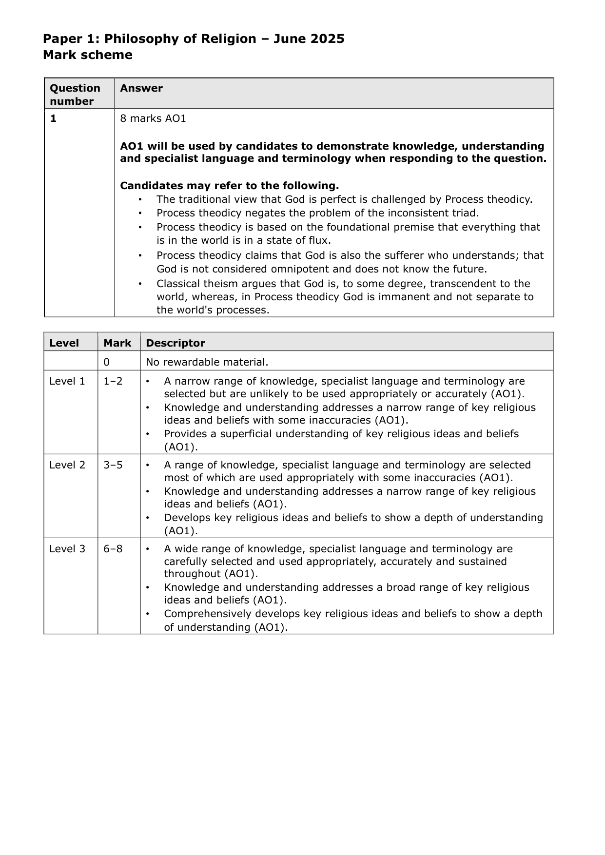 Pearson Edexcel A Level Religious Studies Paper 1 2025 Ms IMG-3