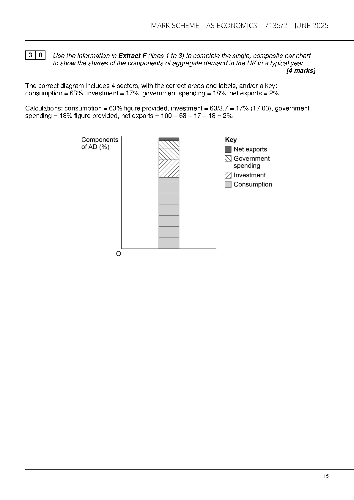 AQA AS Economics Paper 2 2025 Mark Scheme PDF IMG-1