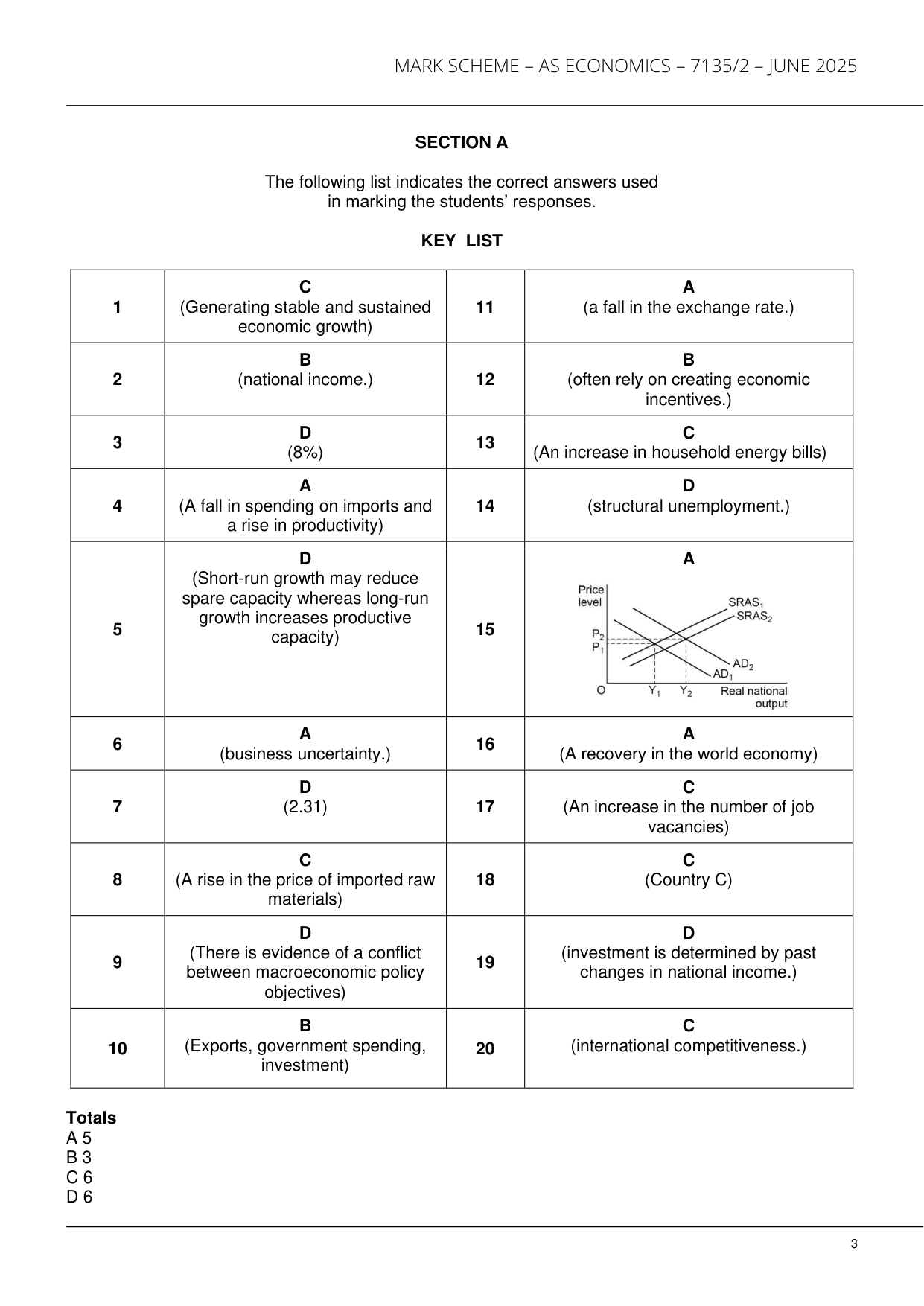 AQA AS Economics Paper 2 2025 Mark Scheme PDF IMG-3