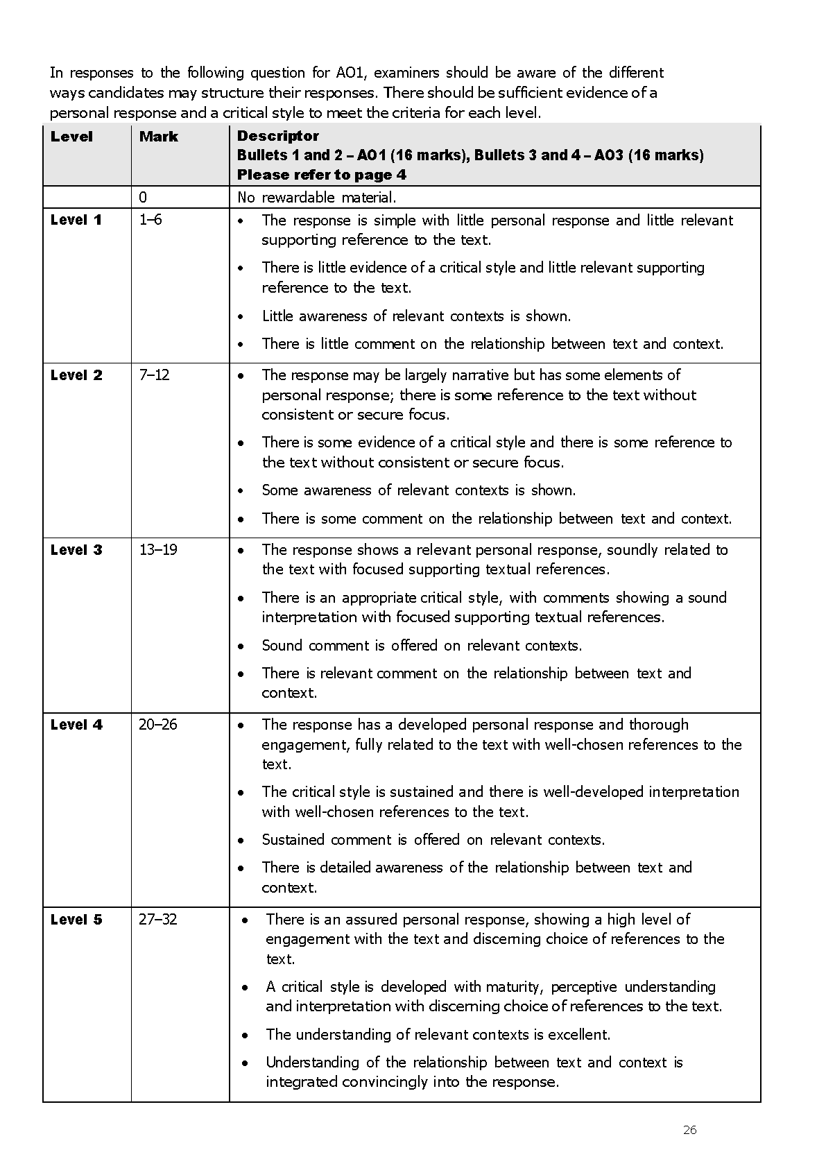 Pearson Edexcel GCSE English Literature Paper 1 2025 MS PDF IMG-1