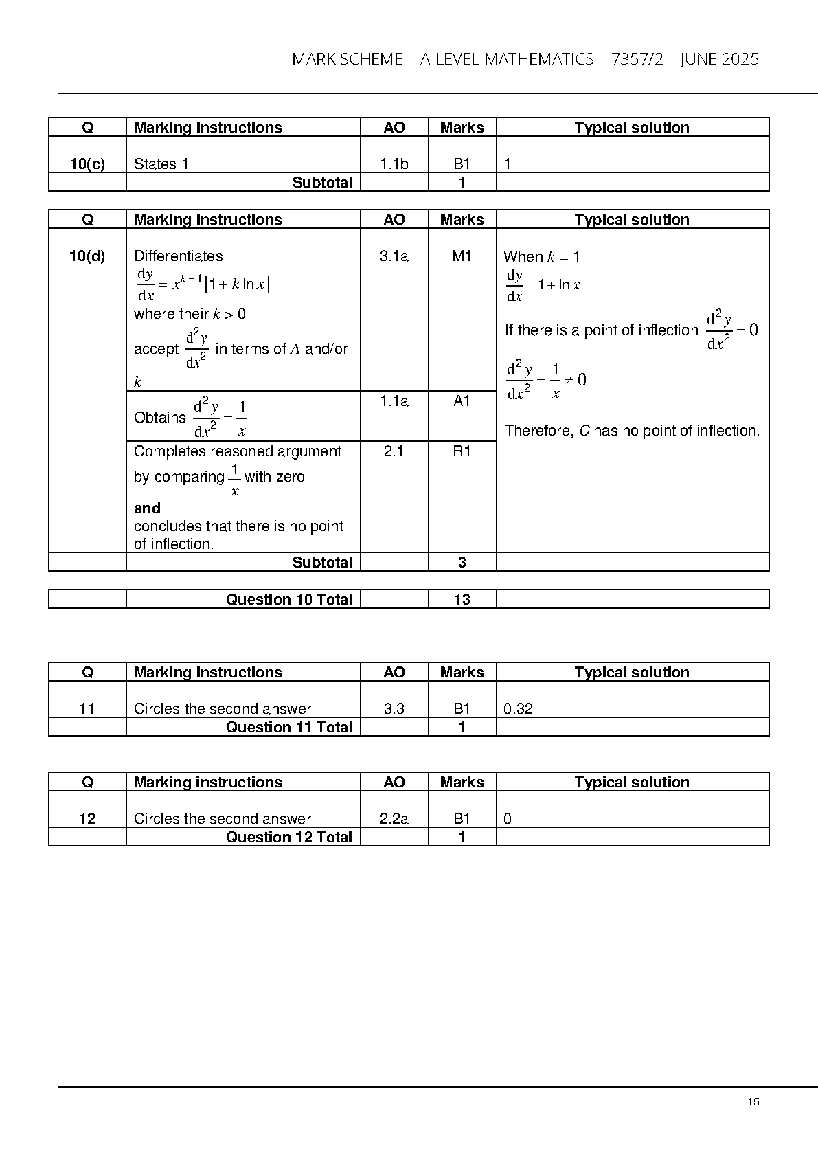 AQA A Level Mathematics  Paper 2 2025 Mark Scheme IMG-1