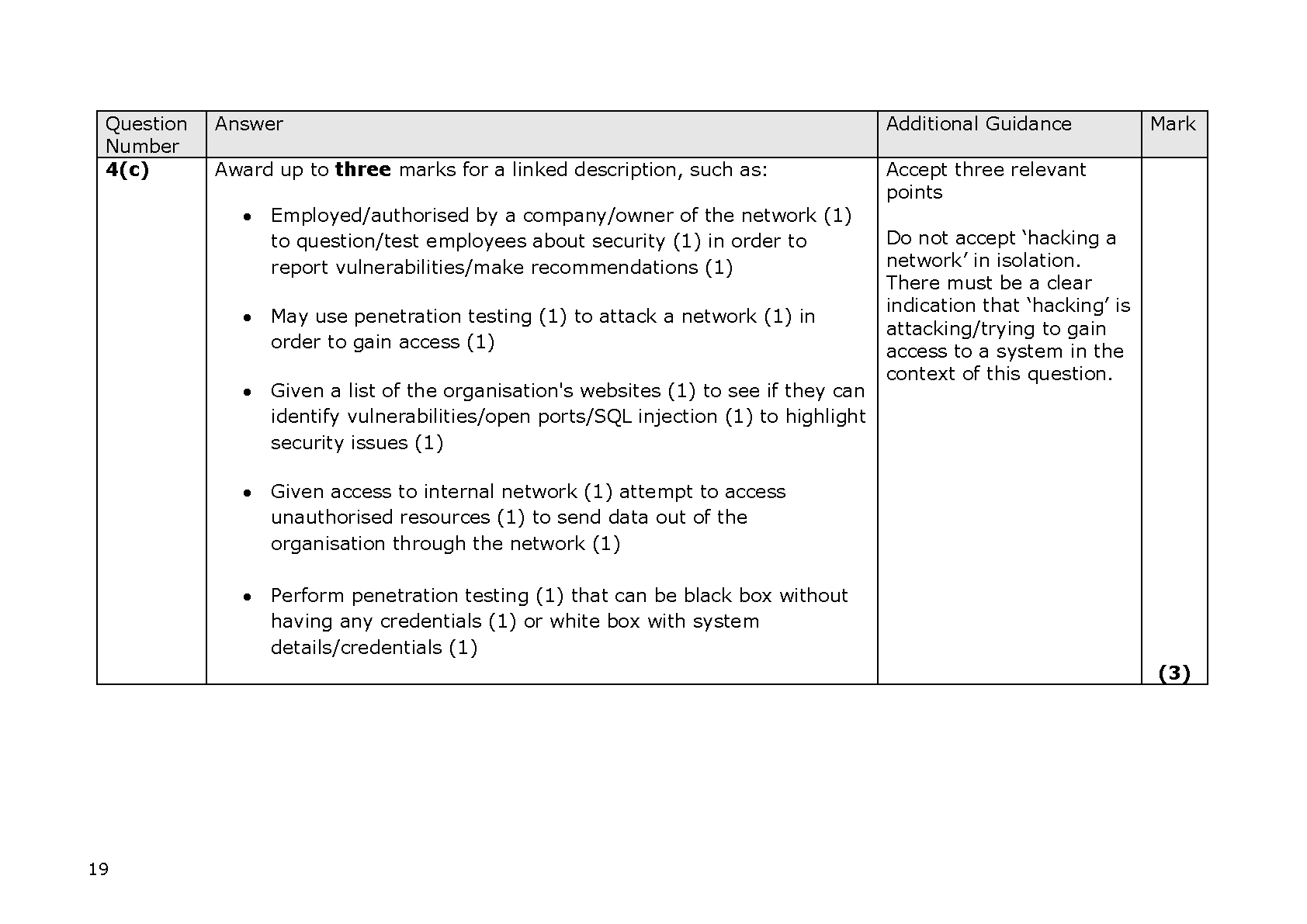 Pearson Edexcel GCSE Computer Science Paper 1 2025 M S IMG-1