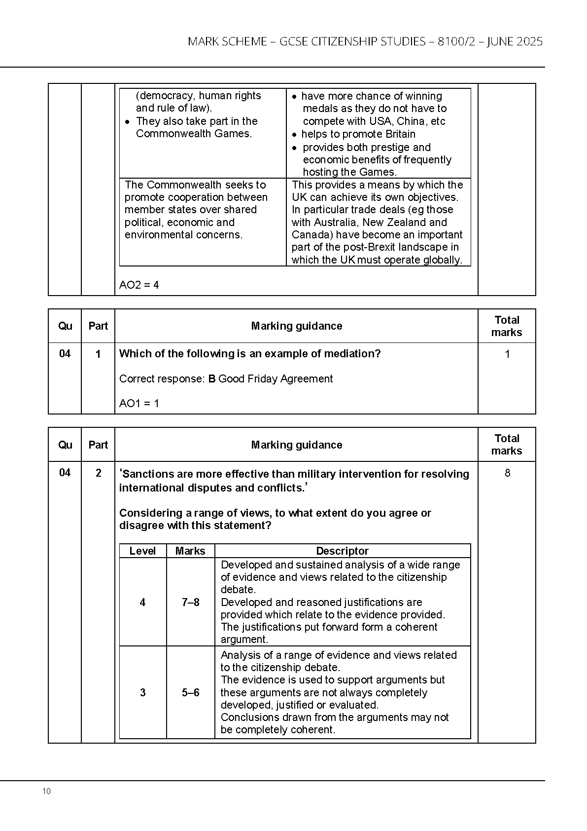 AQA GCSE Citizenship Studies Paper 2 2025 MS IMG-1