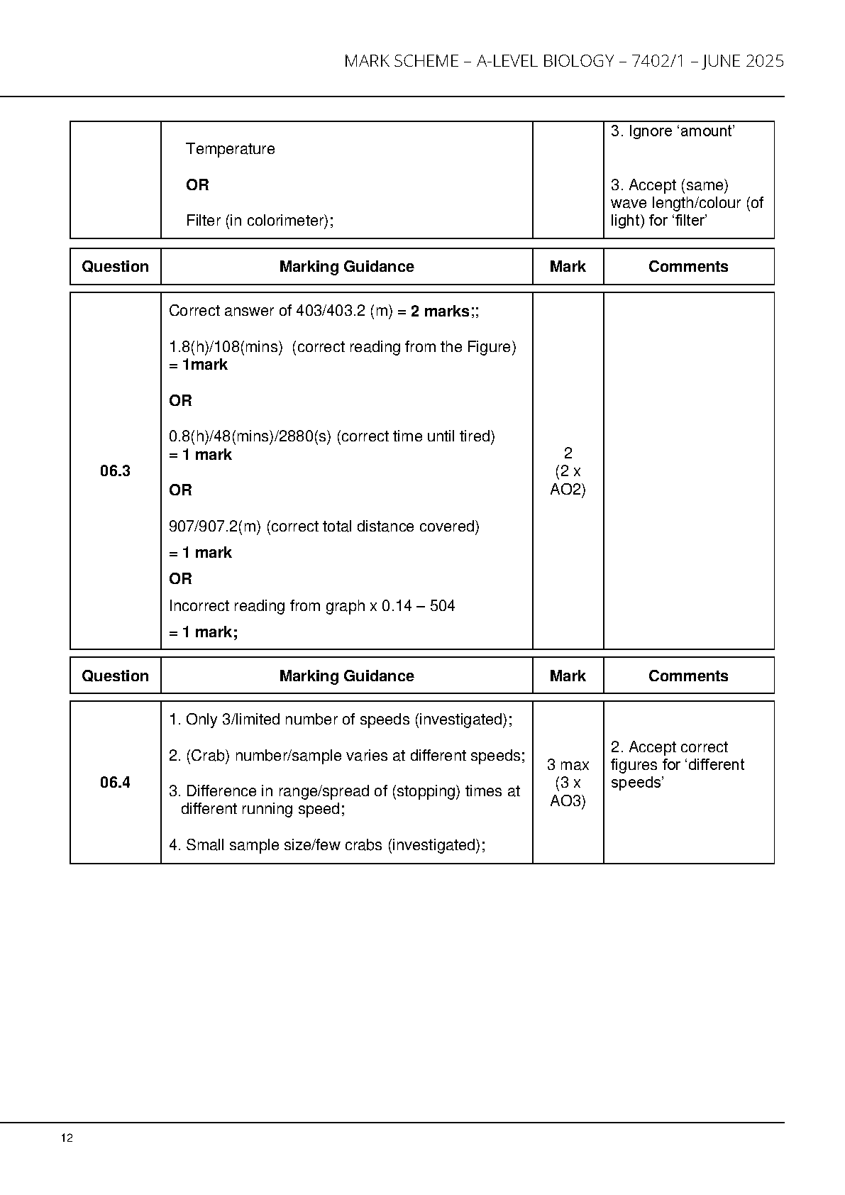AQA A Level Biology Paper 1 2025 Mark Scheme PDF IMG-1