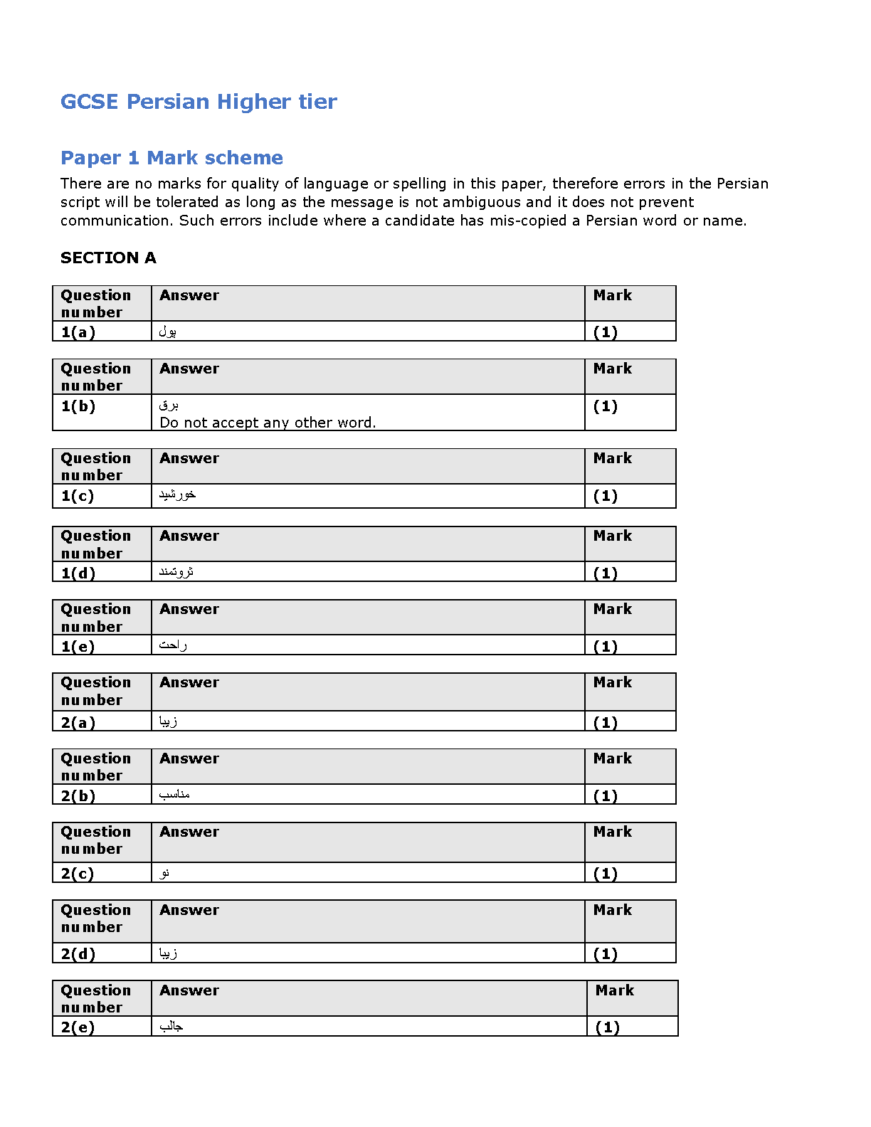 Pearson Edexcel GCSE Persian Paper 1H 2025 Mark Scheme IMG-1