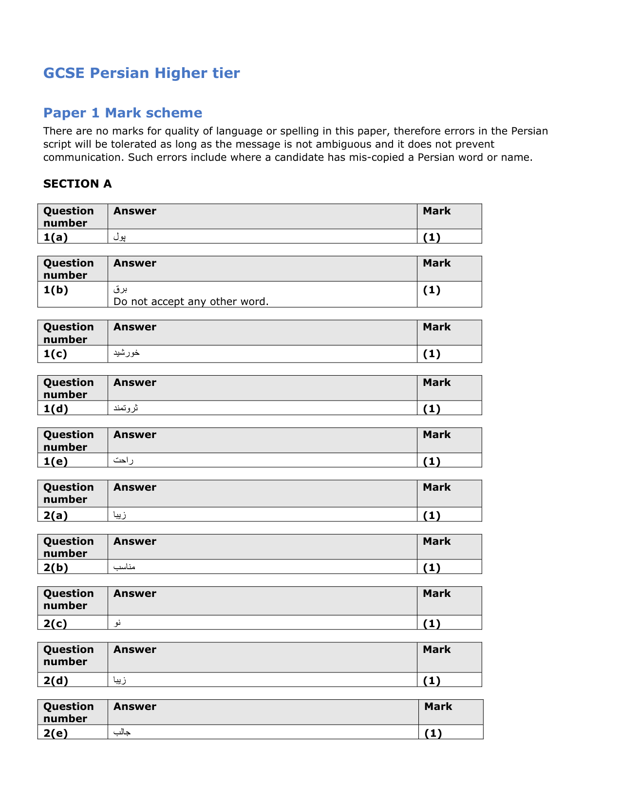 Pearson Edexcel GCSE Persian Paper 1H 2025 Mark Scheme IMG-3