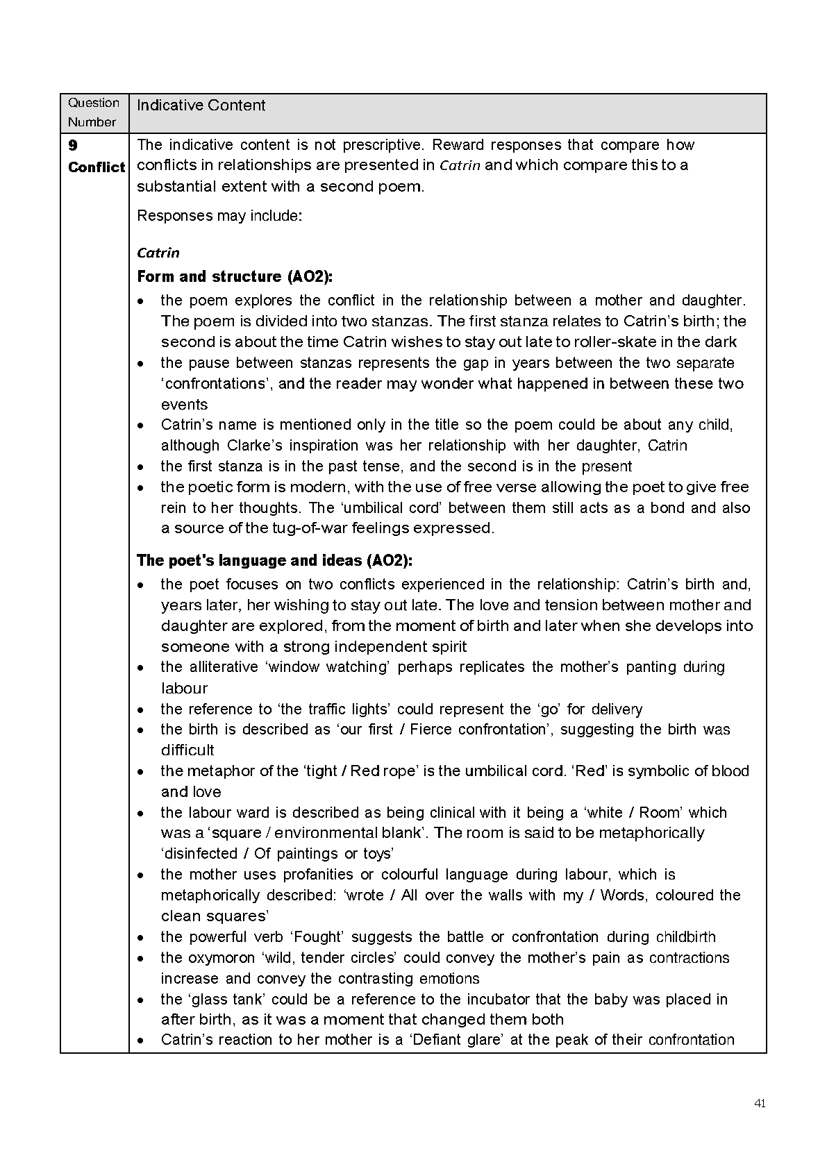 Pearson Edexcel GCSE English Literature Paper 2 2025 MS PDF IMG-1