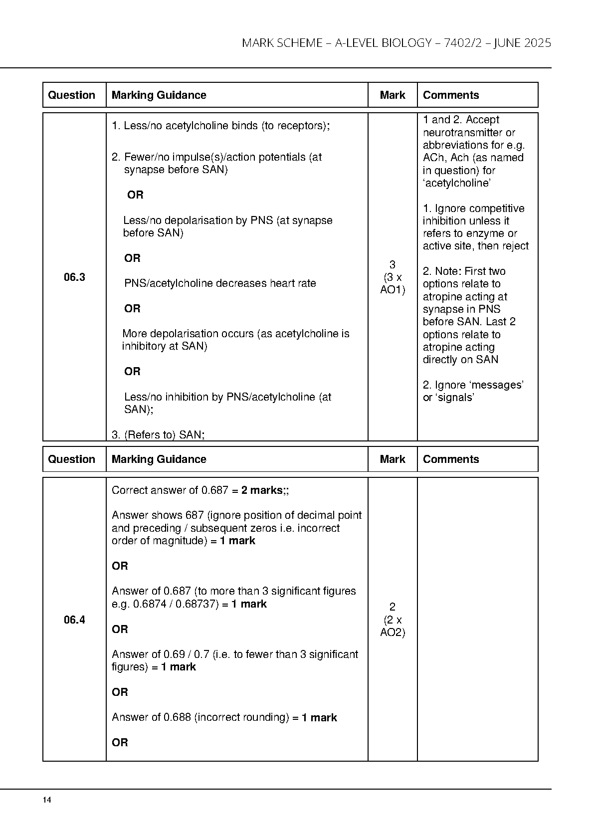 AQA A Level Biology Paper 2 2025 Mark Scheme PDF IMG-1