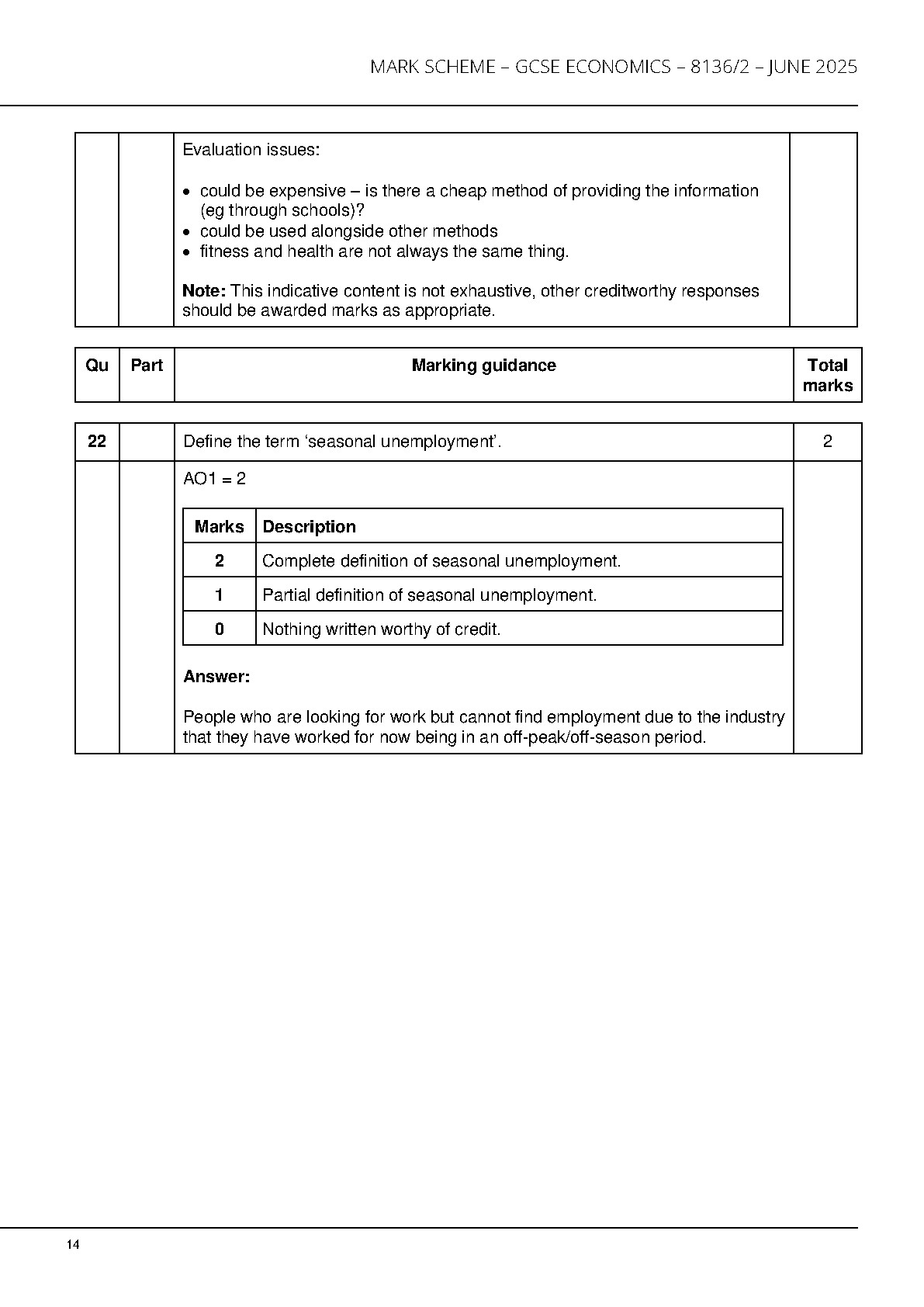 AQA GCSE Economics Paper 2 2025 Mark Scheme IMG-1