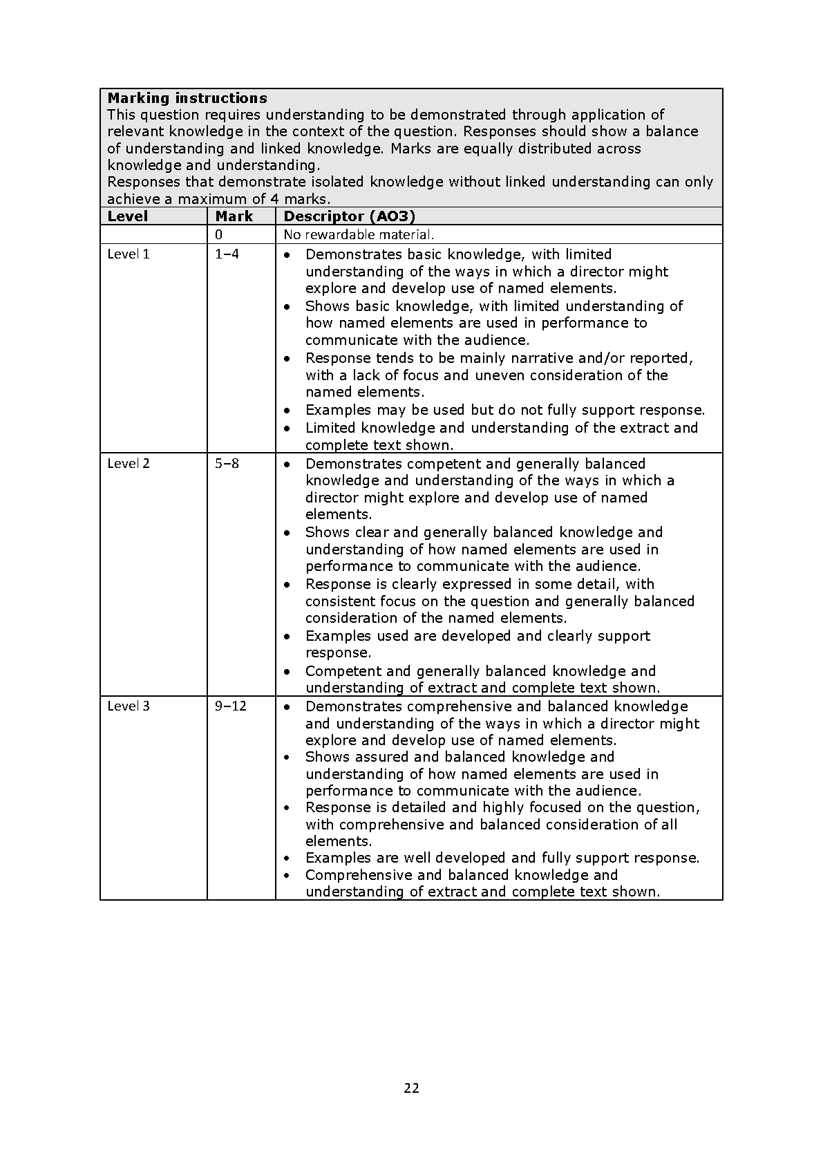 Pearson Edexcel GCSE Drama Paper 3A 2025 Mark Scheme PDF IMG-1