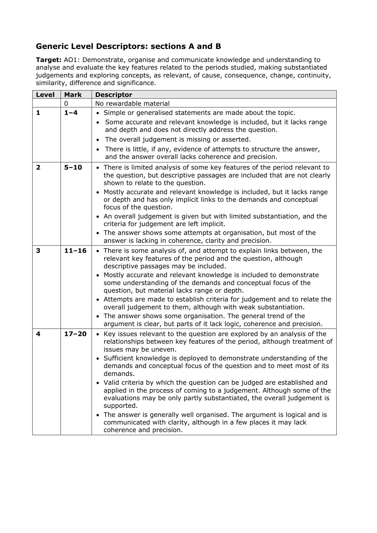 Pearson Edexcel AS History Paper 1A 2025 Mark Scheme PDF IMG-3