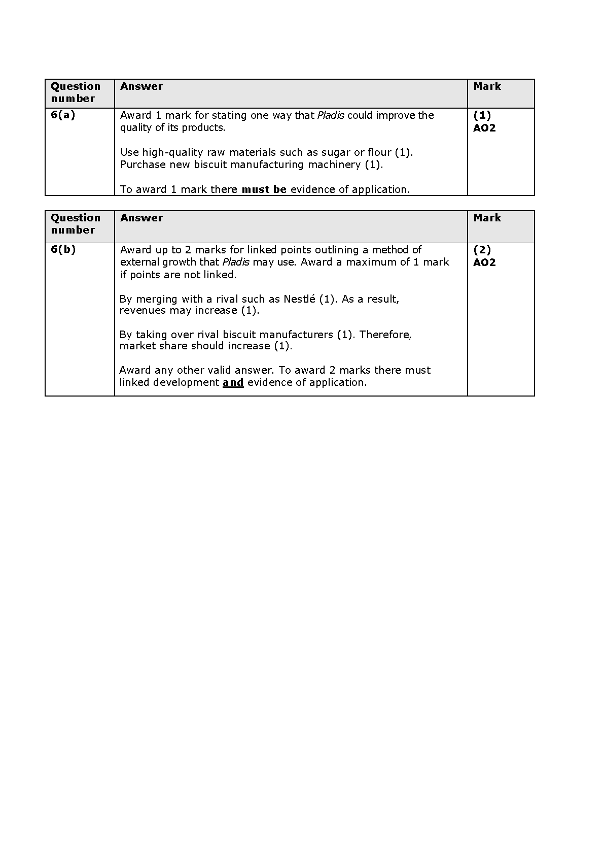 Pearson Edexcel GCSE Business Paper 2 2025 Mark Scheme IMG-1