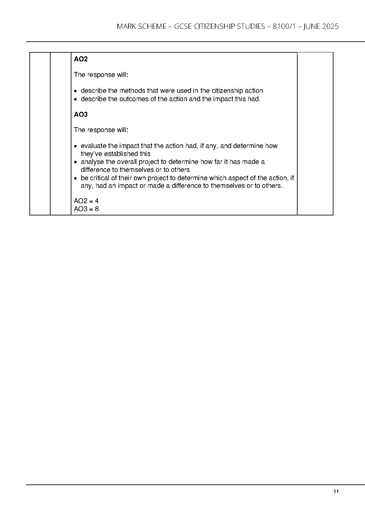 AQA GCSE Citizenship Studies Paper 1 2025 MS IMG-1