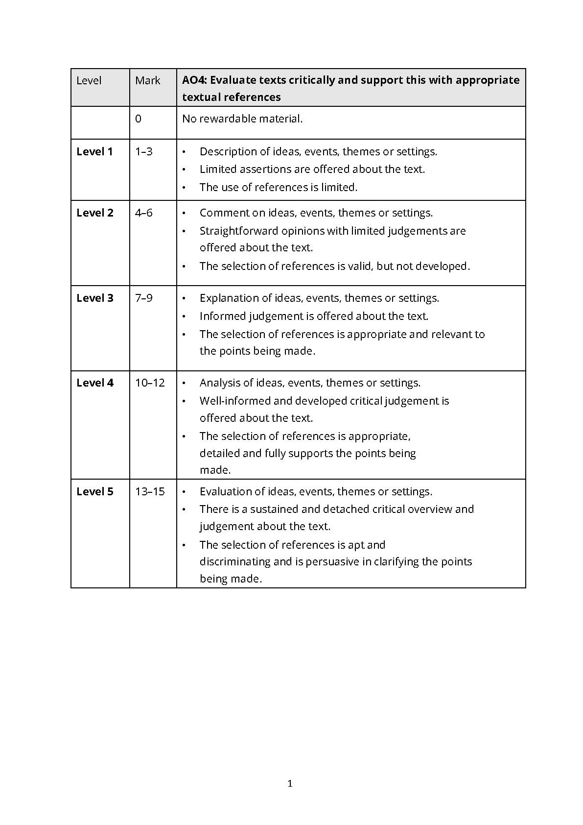Pearson Edexcel GCSE English Language Paper 1 2025 MS PDF IMG-1