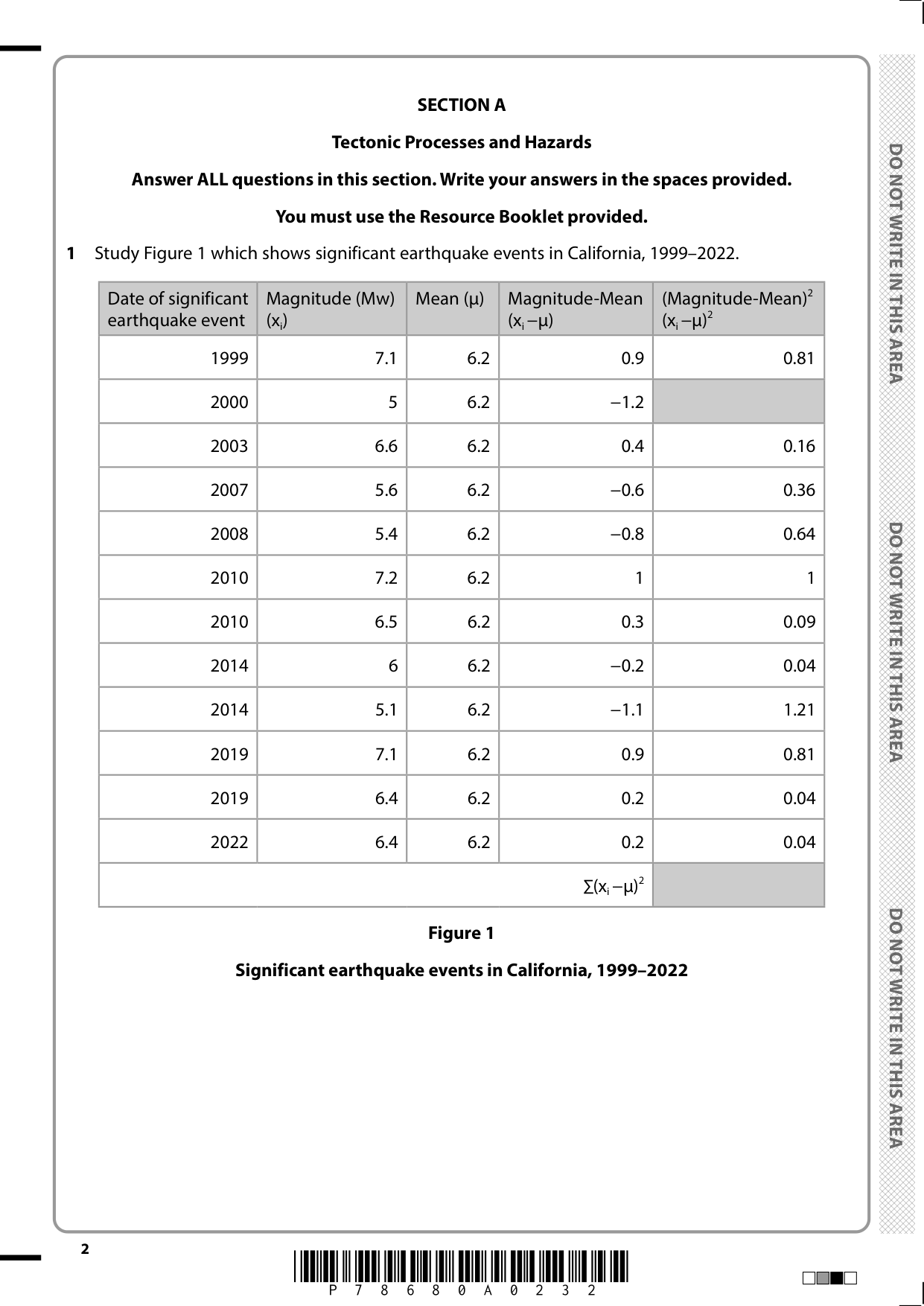 Pearson Edexcel A Level Geography 2025 Paper 1 QP