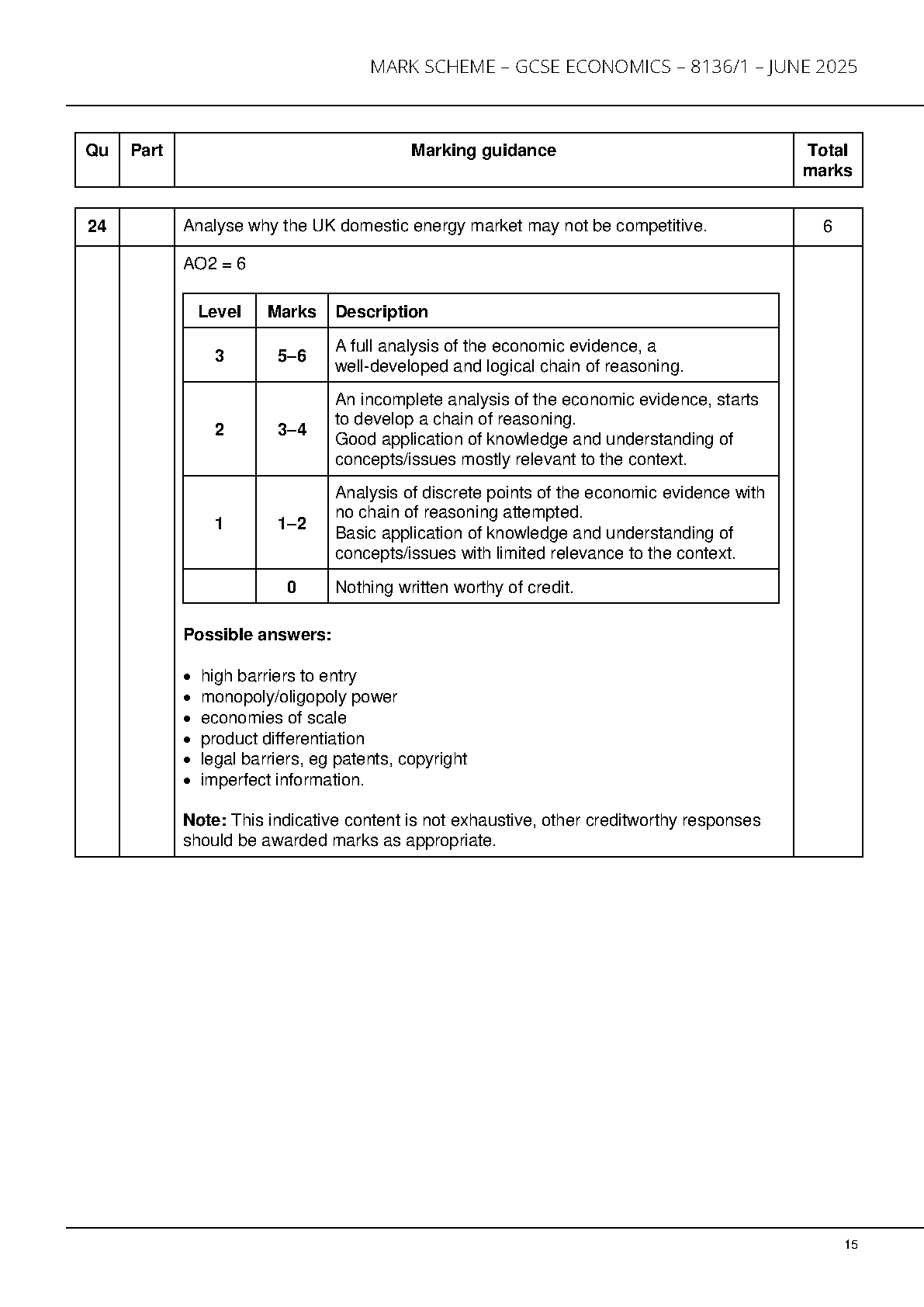 AQA GCSE Economics Paper 1 2025 Mark Scheme IMG-1