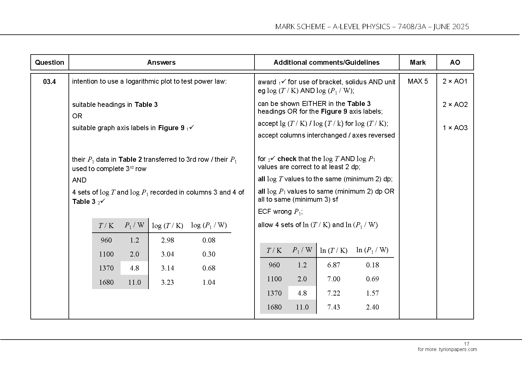 AQA A Level Physics Paper 3A 2025 Mark Scheme IMG-1